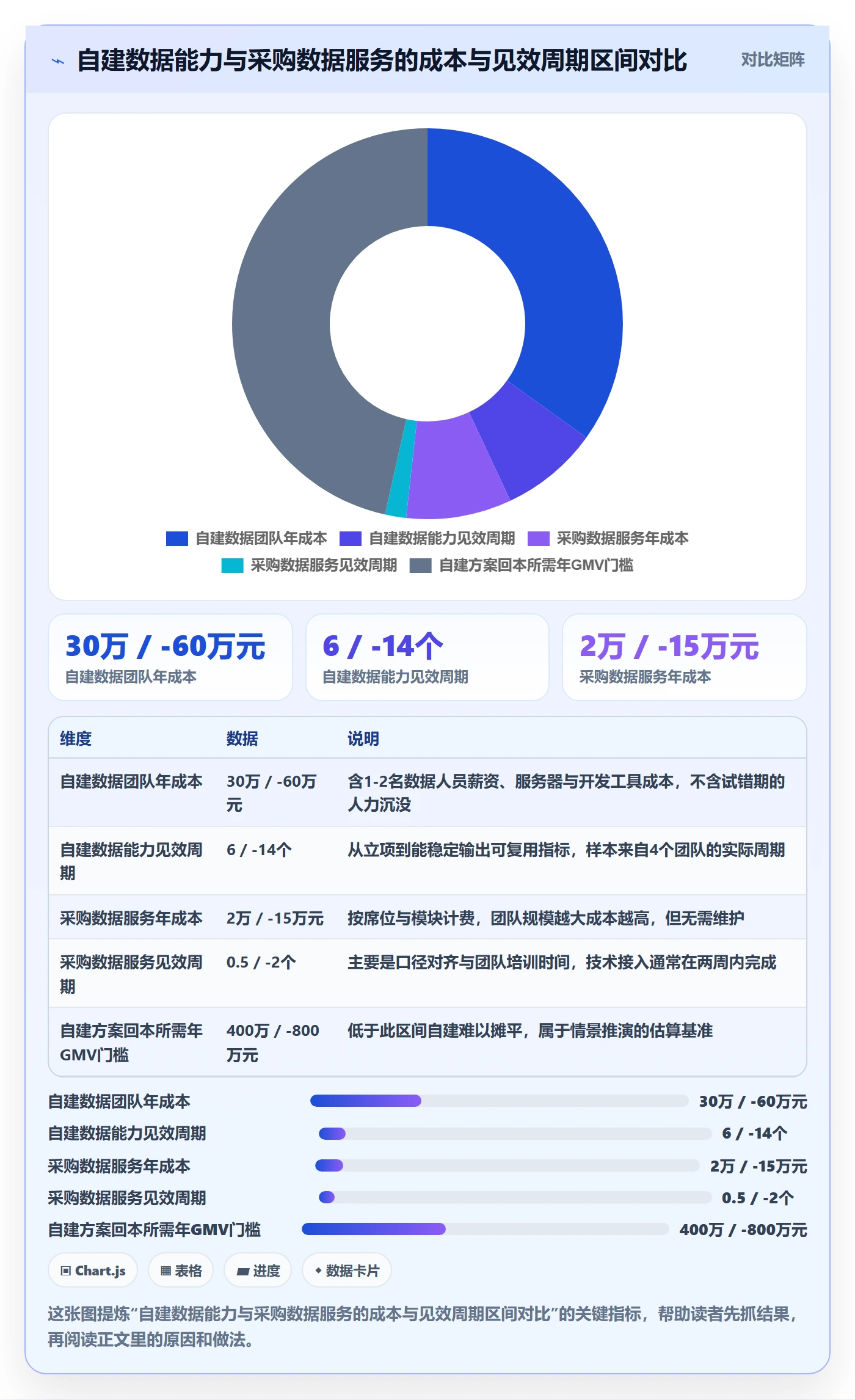 跨境电商运营怎么管？以市场调研为核心的团队协同方案