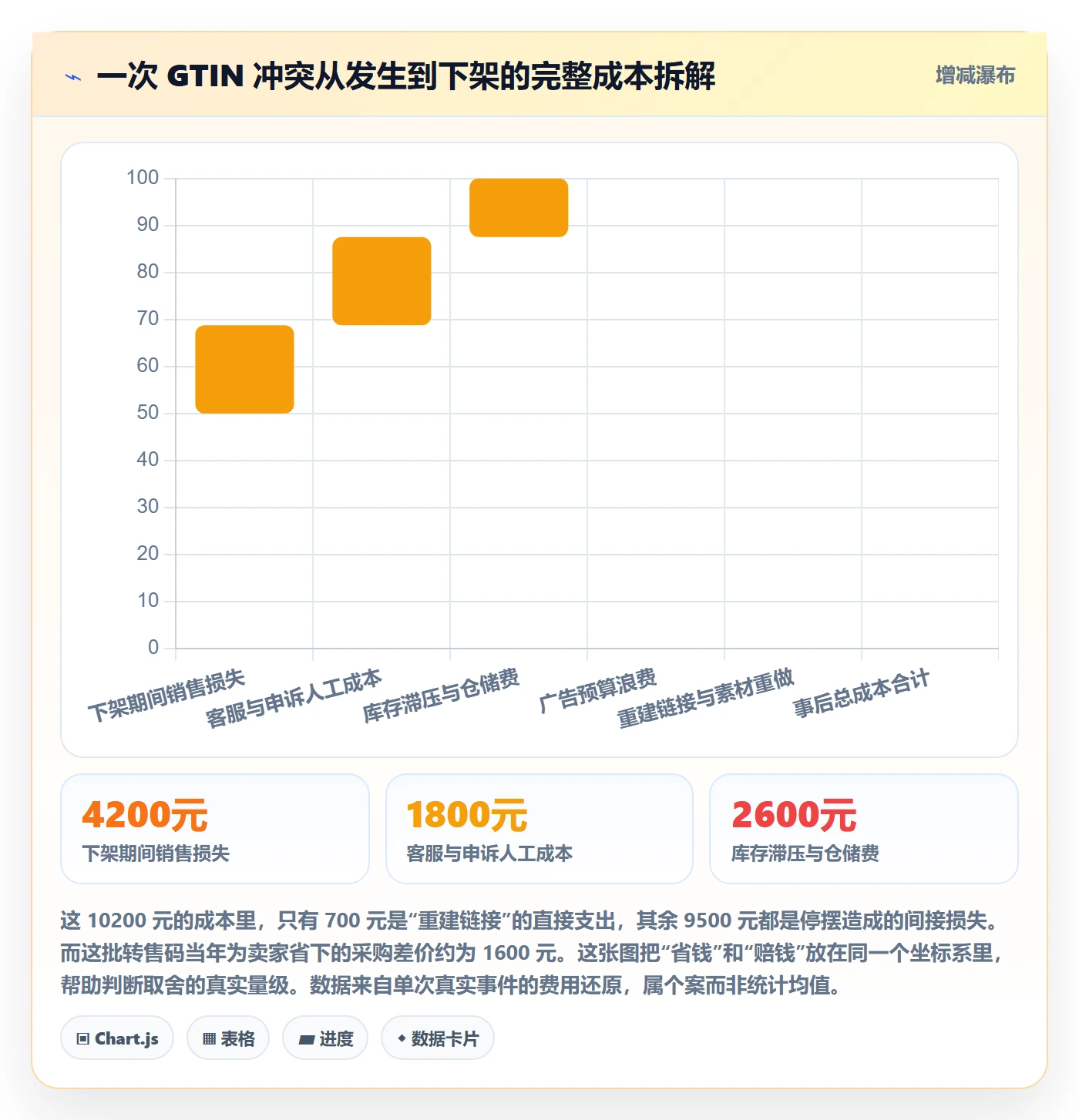 UPC码避坑指南:商品绑定环节的精细化运营要注意什么