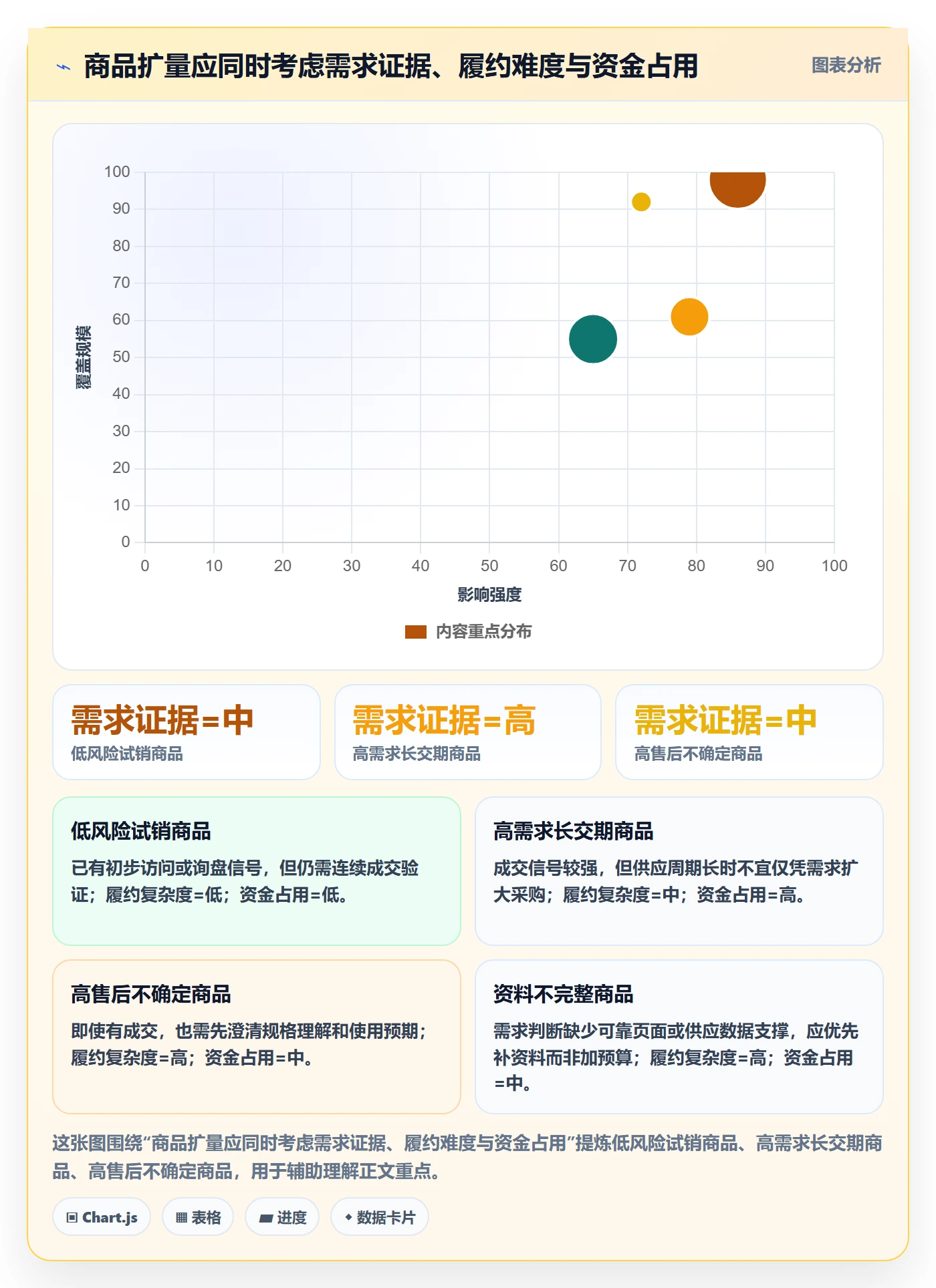 temu建设路线：从账号绩效到新手避坑分几步