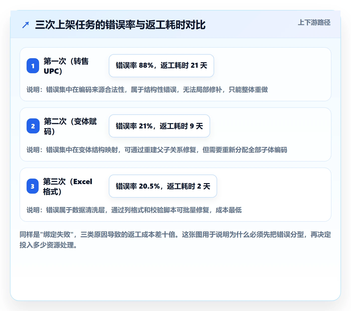 UPC码操作手册:商品绑定对应的入门指南步骤