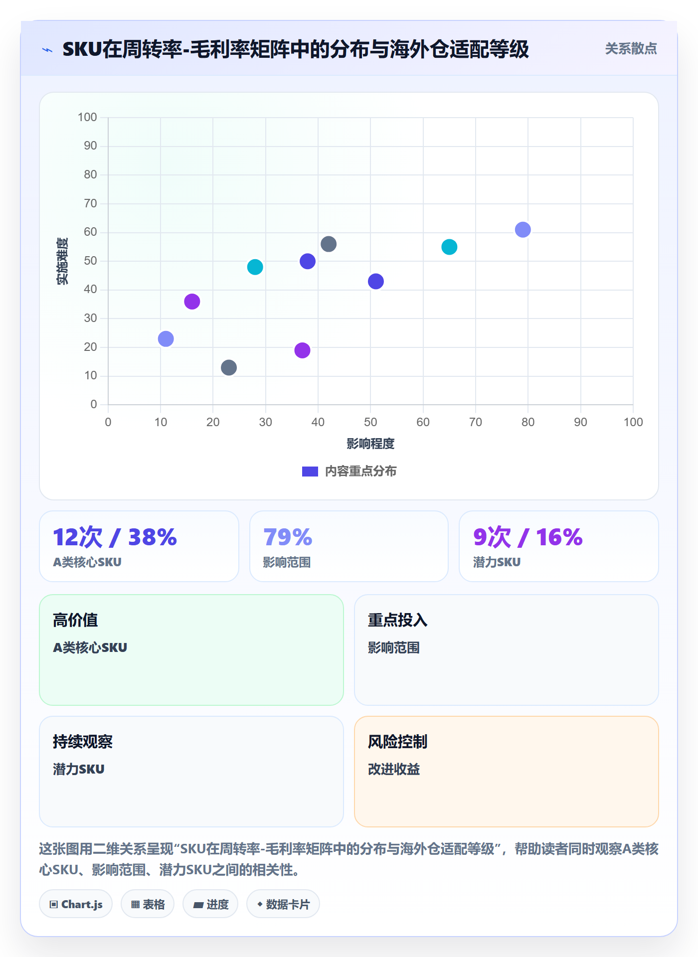 商品分析海外仓管理:利润空间从哪里开始