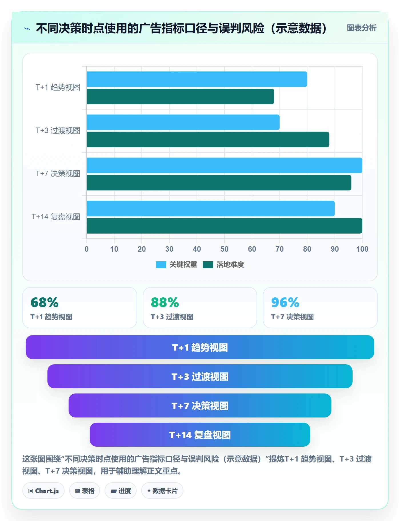 亚马逊软件怎么用？数据报表场景下的风险排查拆解