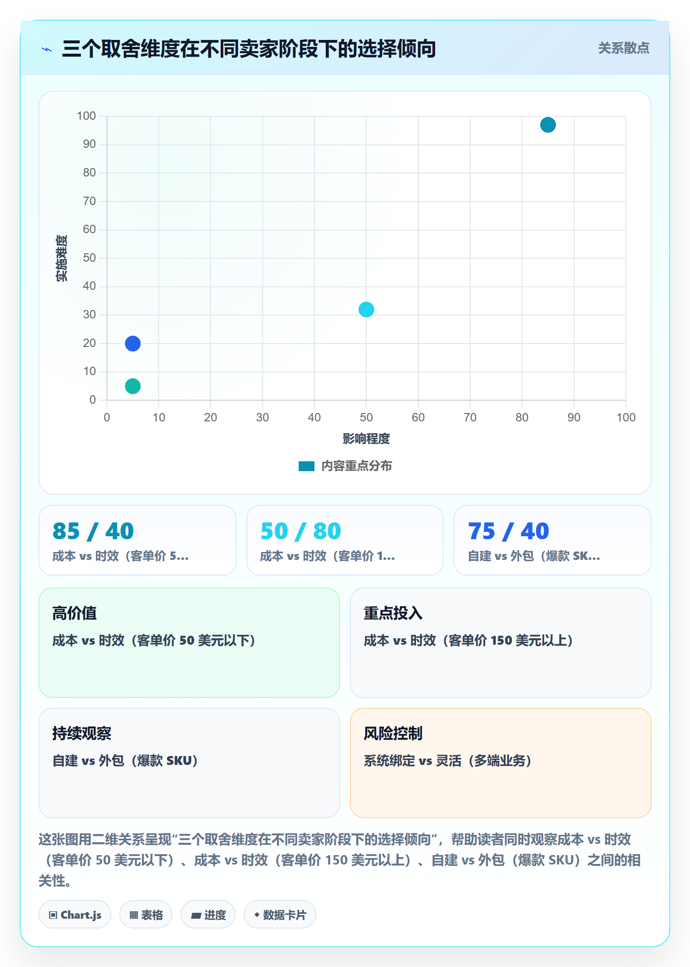 跨境电商一站式服务方案设计:仓储物流场景的工具对比怎么做