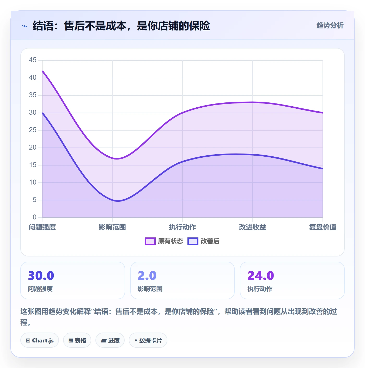 结语：售后不是成本，是你店铺的保险