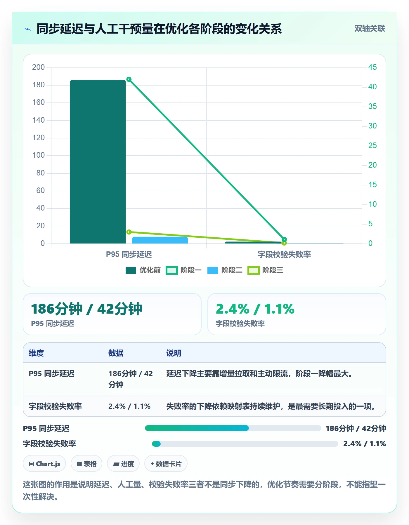 erp跨境电商怎么优化？先从订单同步的流程设计入手