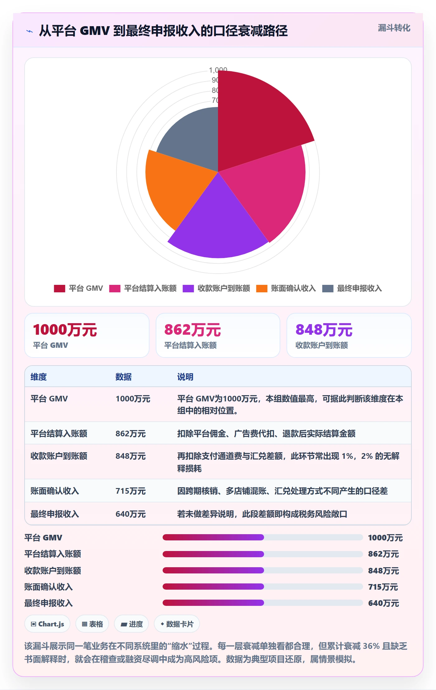 跨境电商一站式服务怎么落地？从税务合规讲清数据复盘