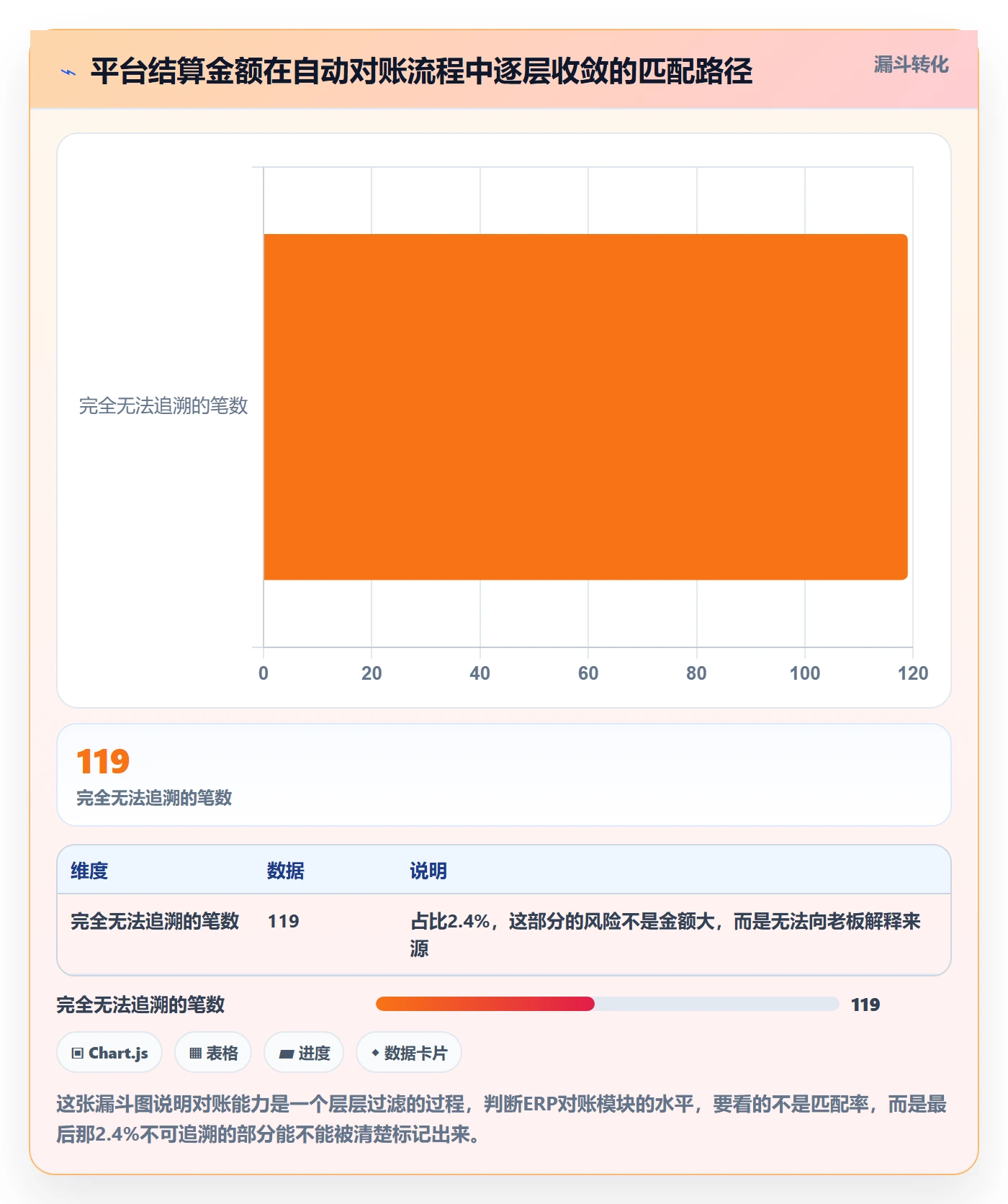 erp跨境电商选择标准:财务核算维度如何评估中小商家