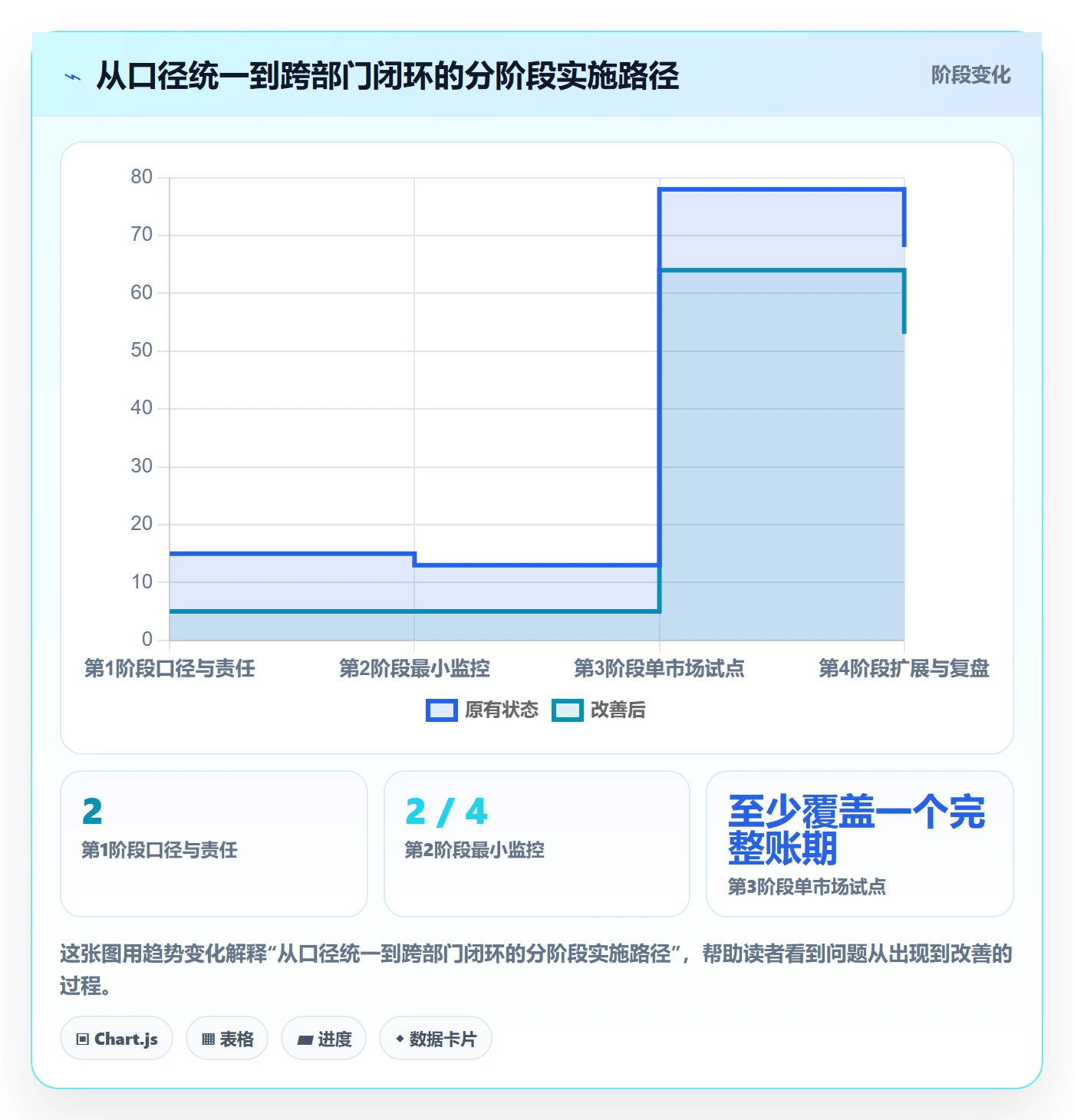 跨境电商运营框架：把支付结算纳入团队协同