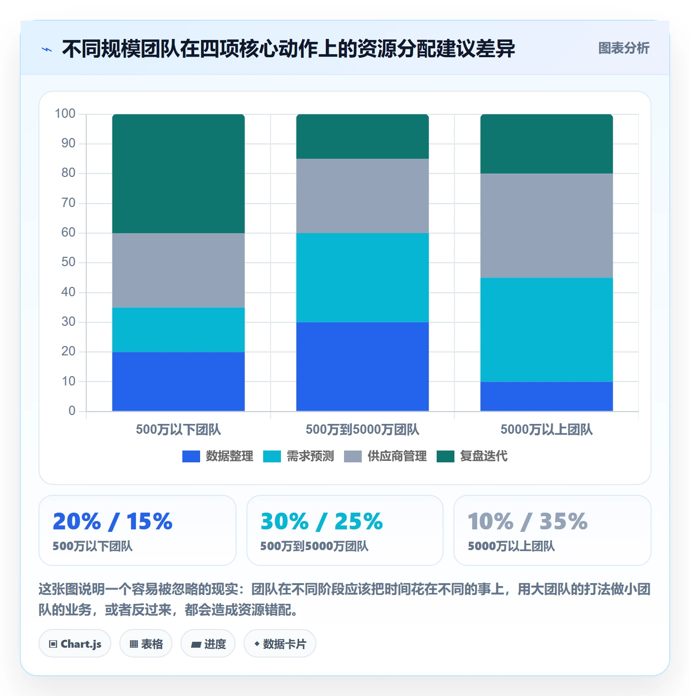跨境电商运营优化清单：库存计划与市场调研的关键动作