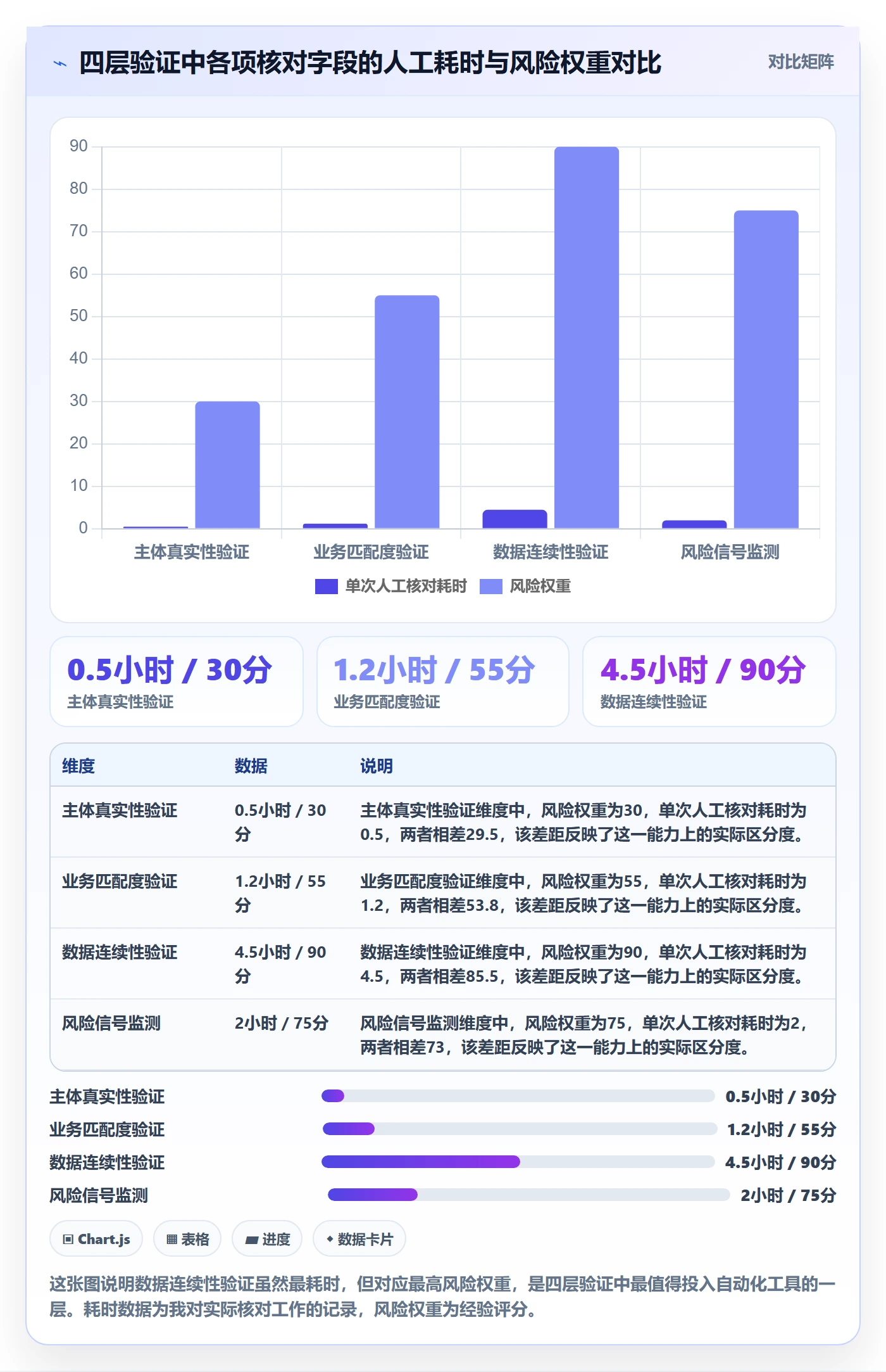 跨境电商一站式服务数据方法：用公司注册支撑合规管理判断