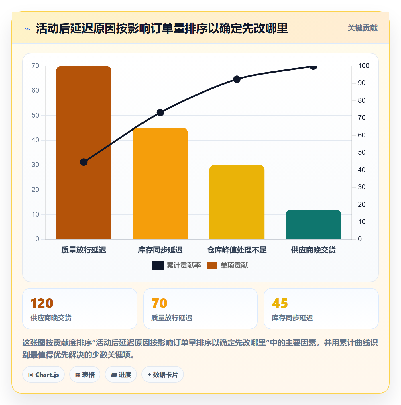 temu基础课：活动流量相关的供应链协同一次讲透