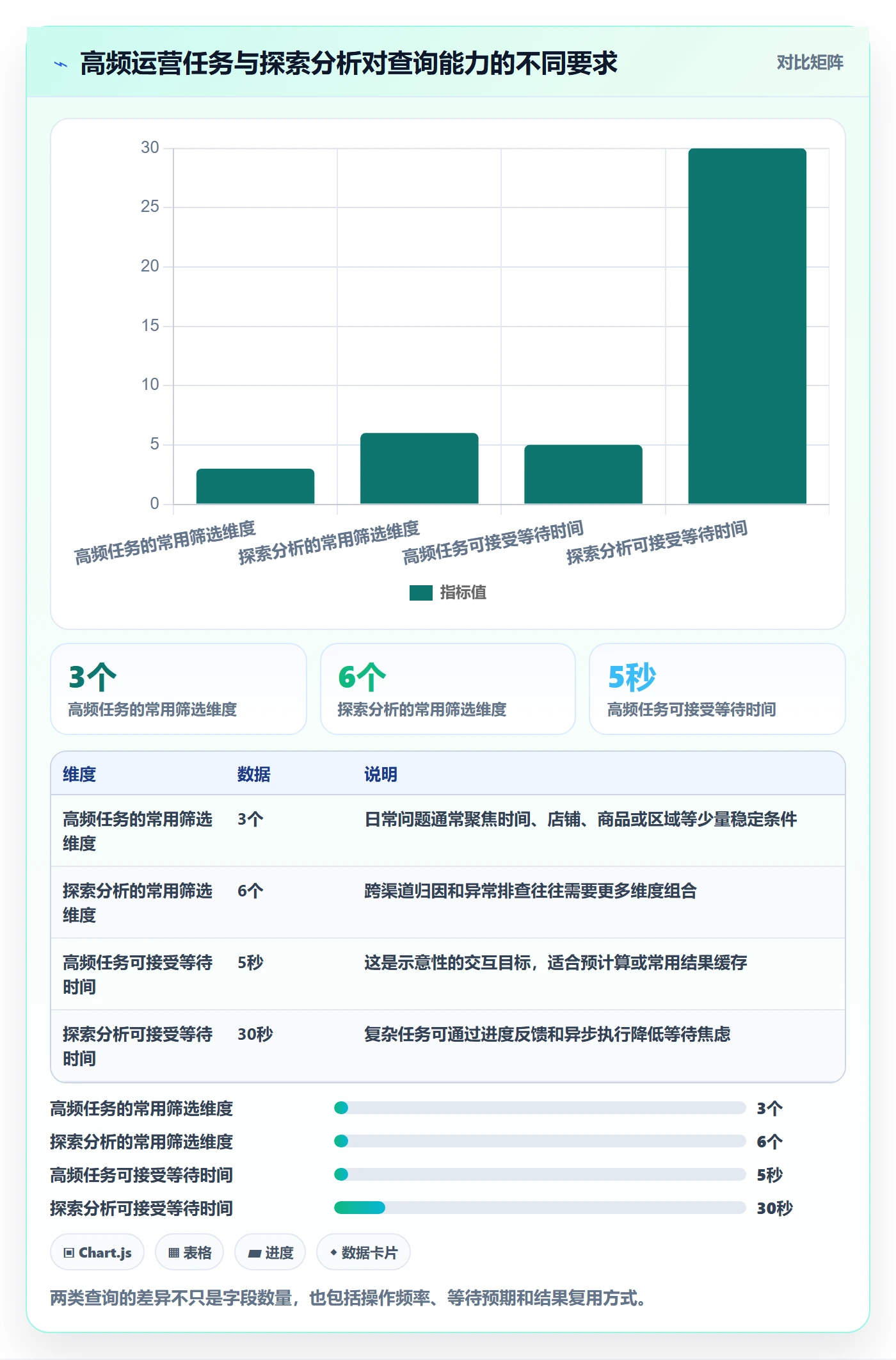 电商数据查询网站改造重点：从关键词搜索推进精细化运营