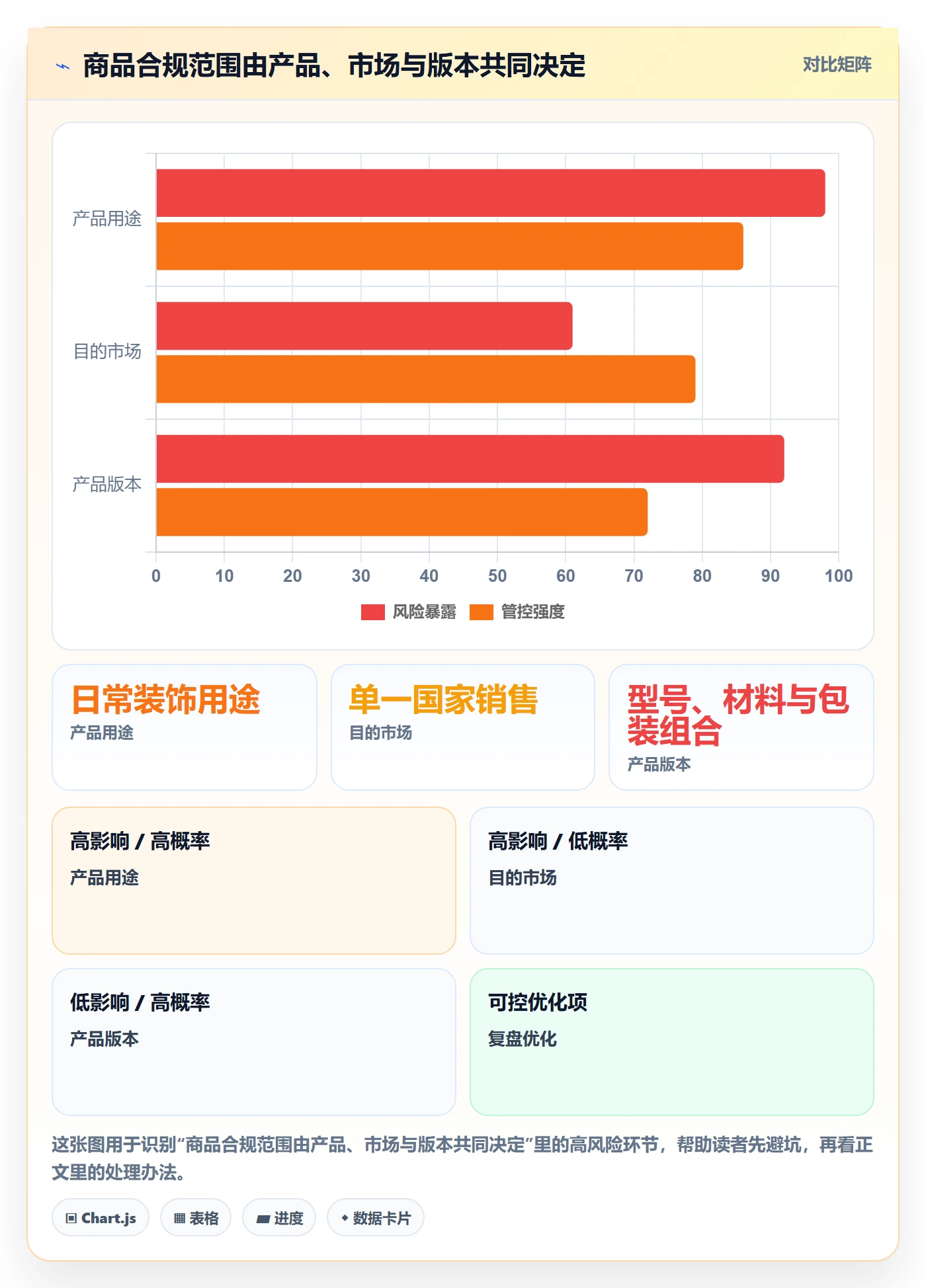 temu操作手册：平台入驻对应的合规管理步骤
