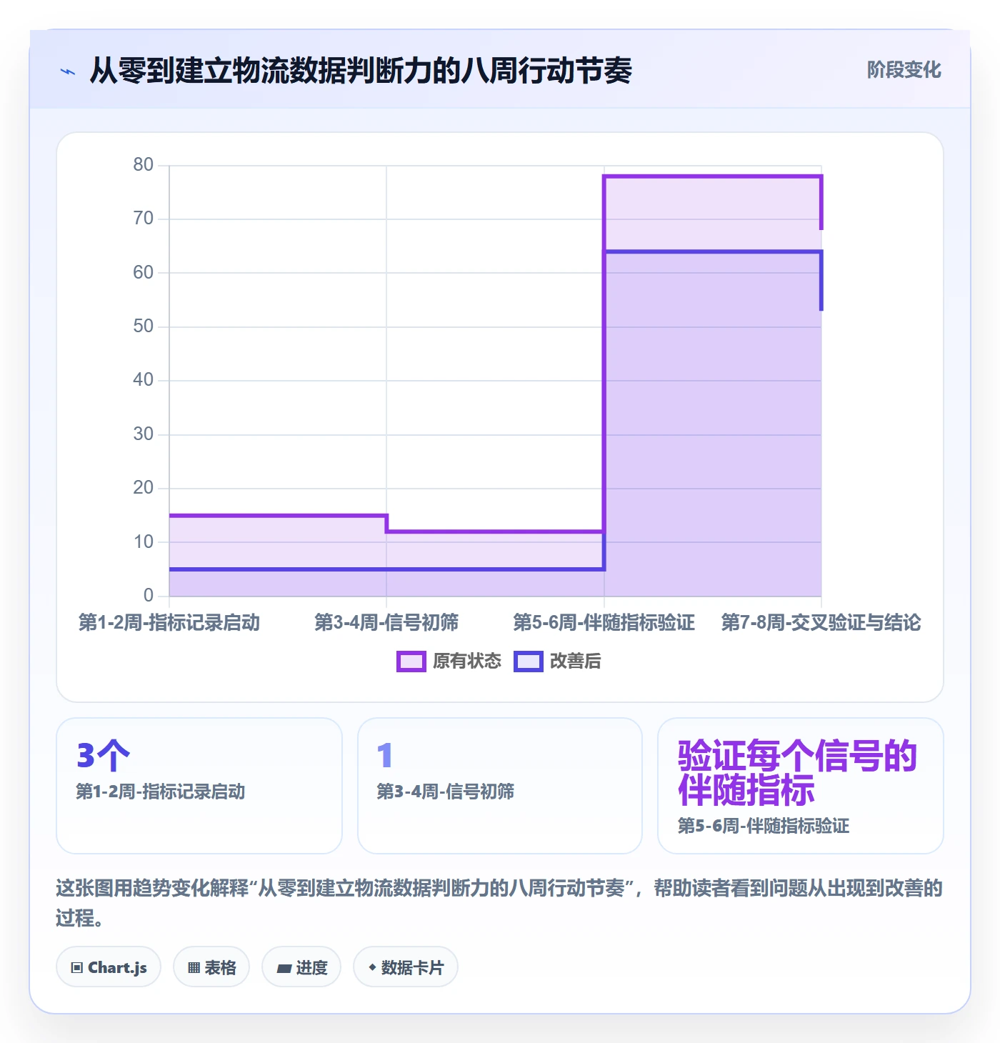 外贸数据分析平台决策指南：用物流方案判断市场趋势方案
