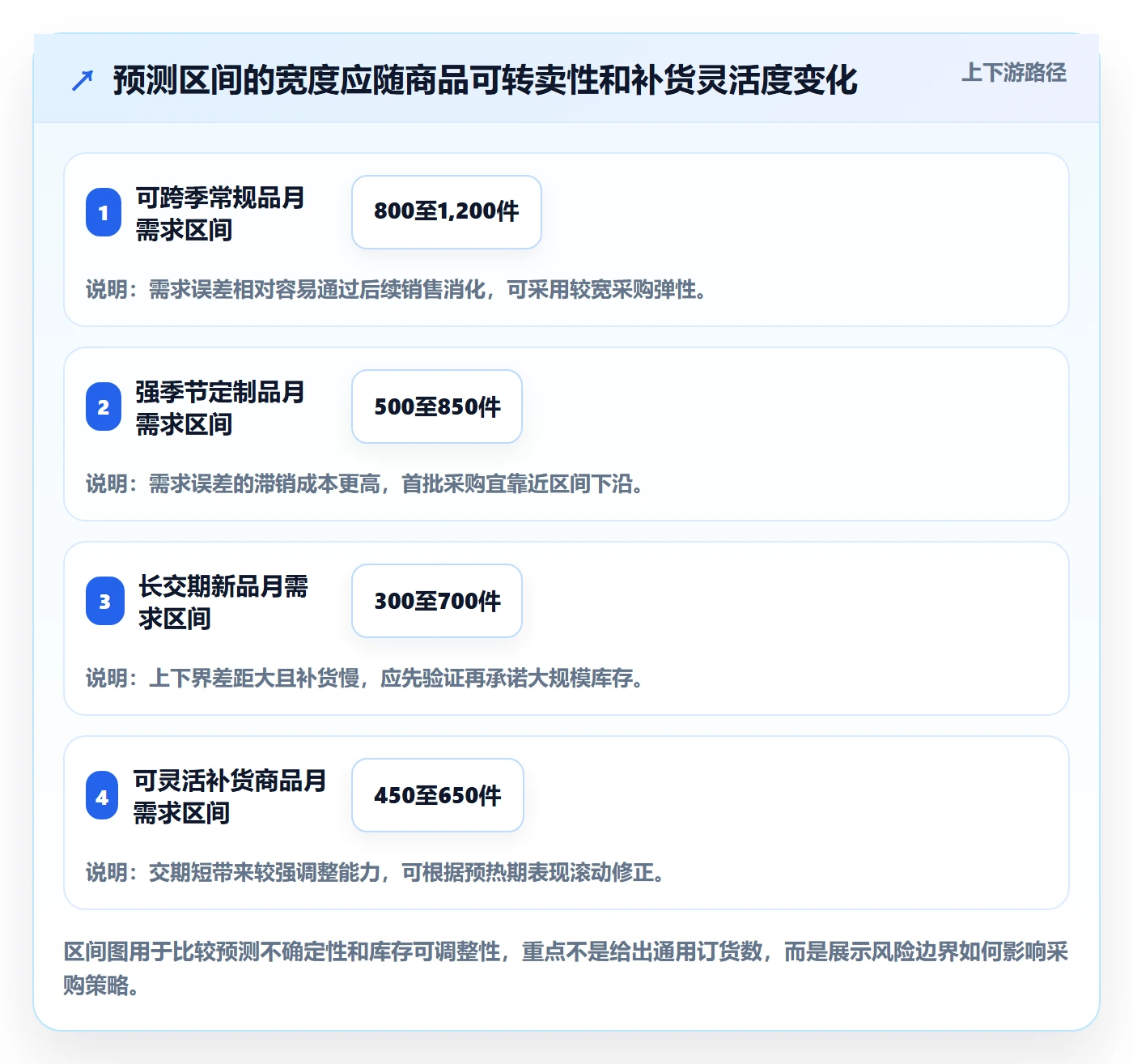 电商数据查询网站数据方法：用行业趋势支撑旺季准备判断