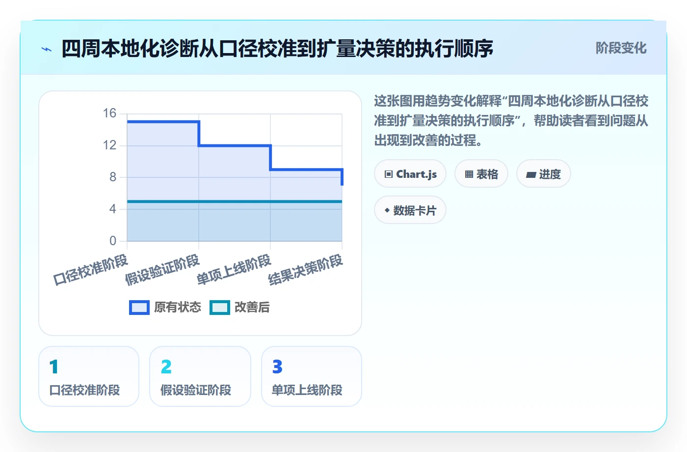 跨境电商怎么优化？先从本地化运营的案例拆解入手