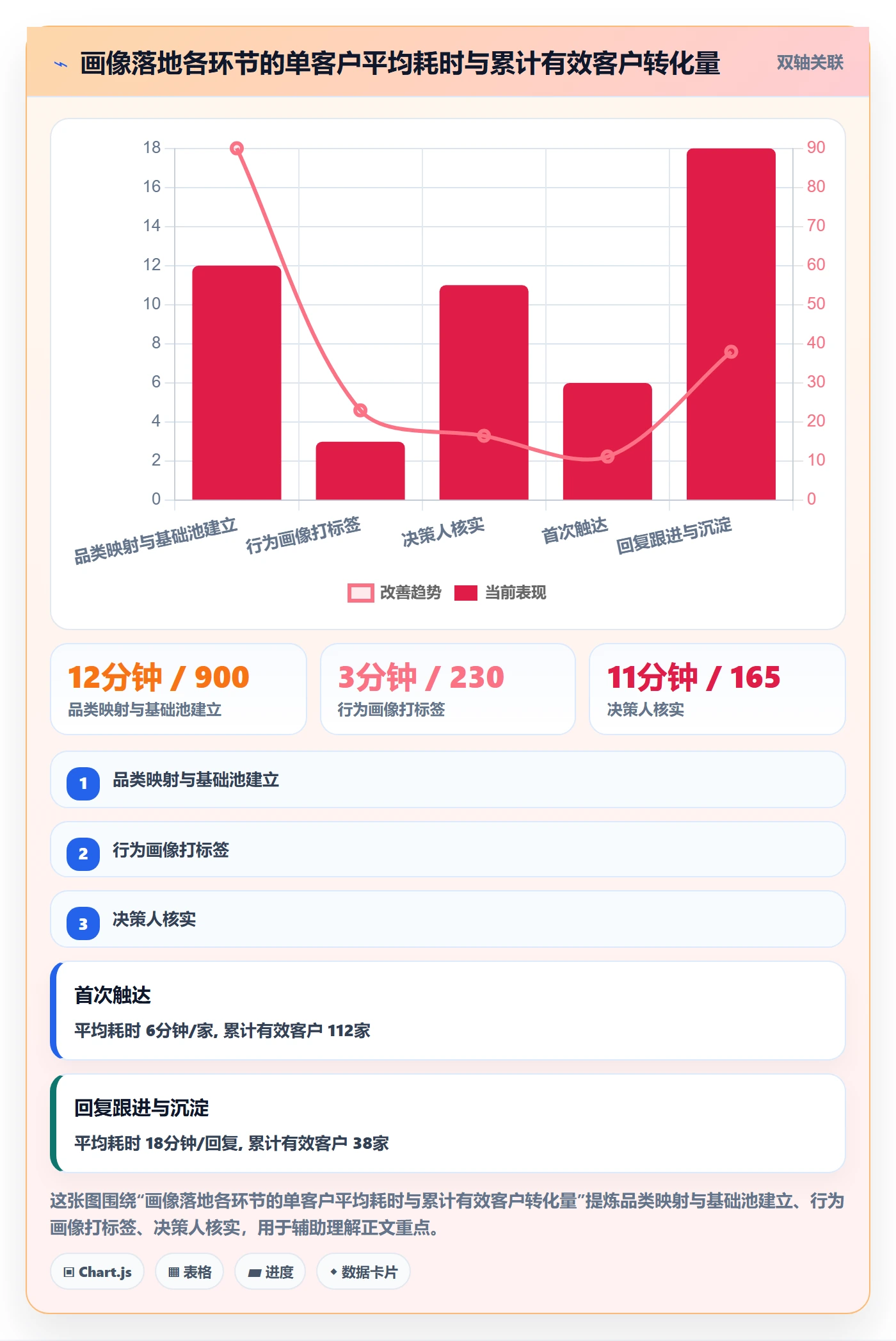 外贸数据分析平台怎么落地？从客户画像讲清工具对比