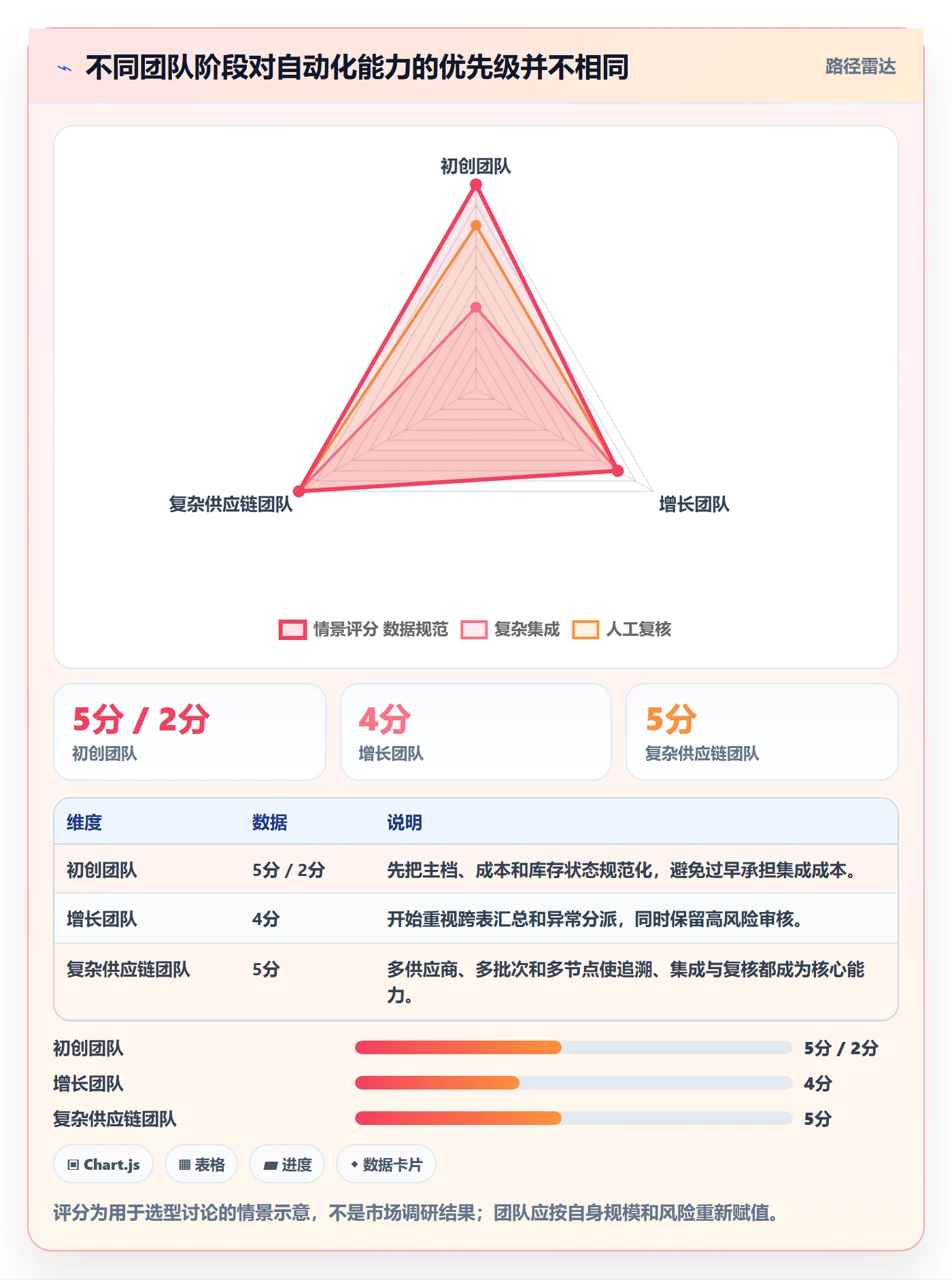 temu怎么管？以全托管模式为核心的自动化方案方案
