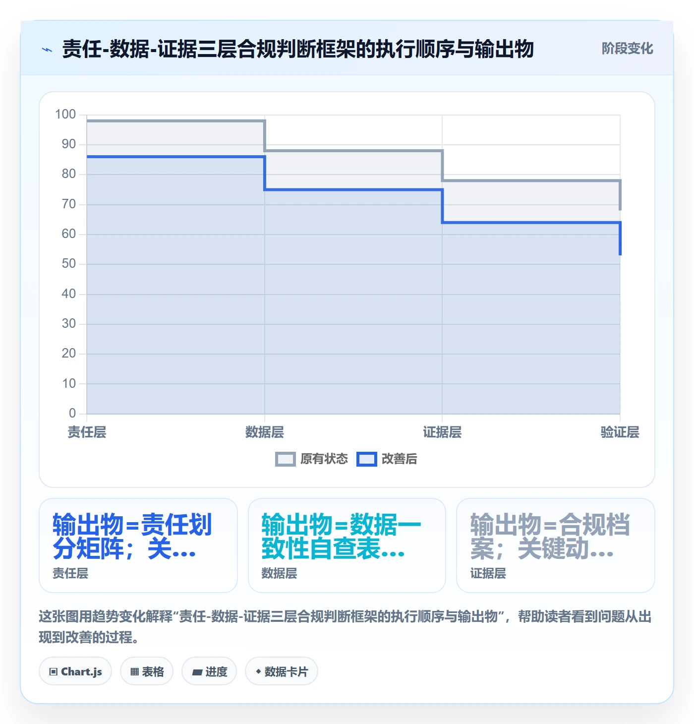 跨境电商一站式服务进阶课：围绕仓储物流完善合规管理
