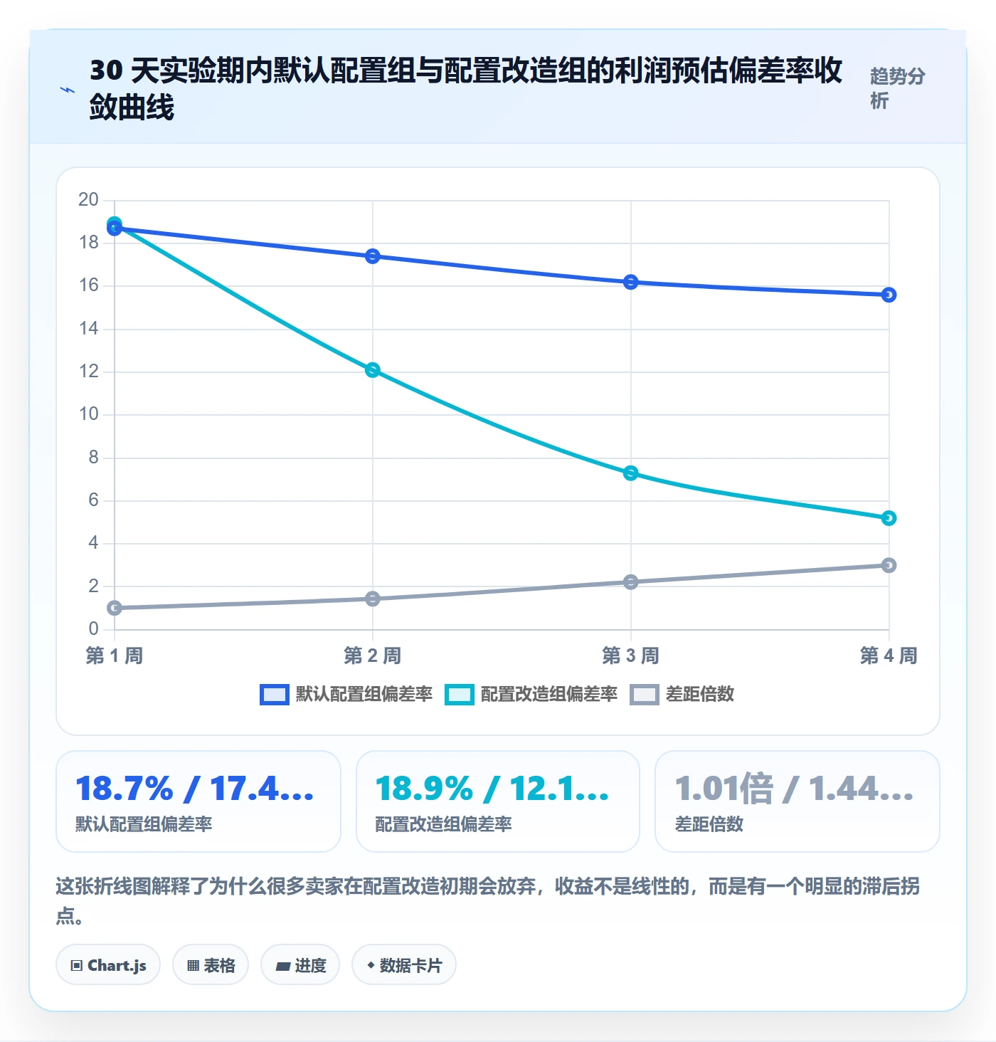 亚马逊软件配置指南：选品工具需要哪些工具对比设置