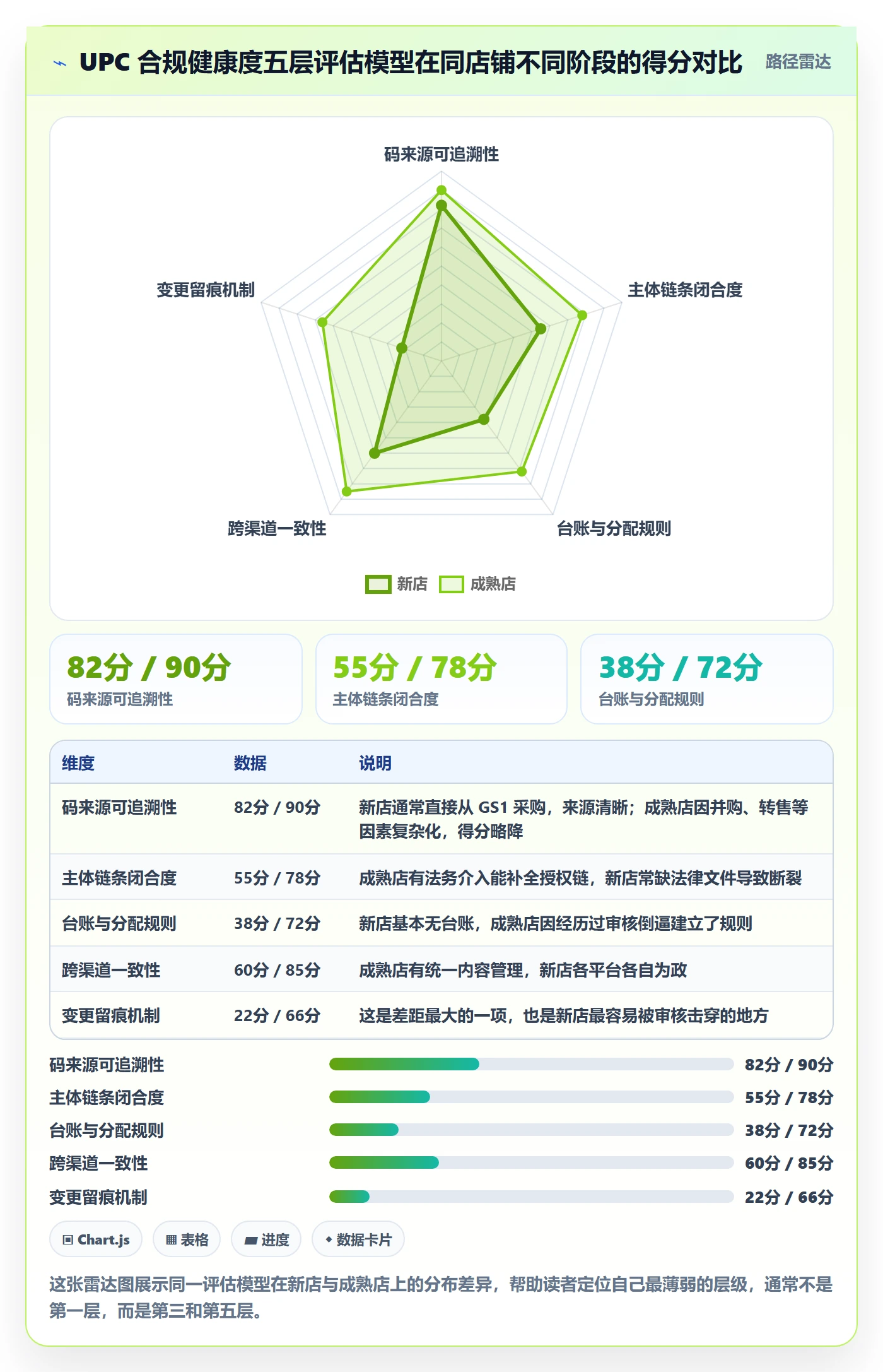 UPC码进阶课：围绕编码规范完善合规管理