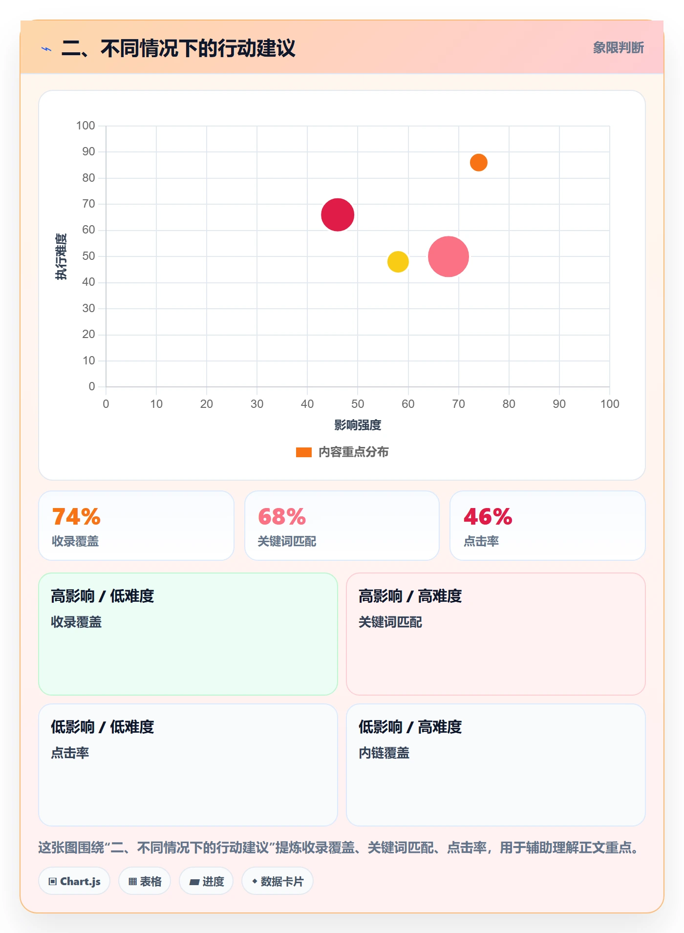 二、不同情况下的行动建议