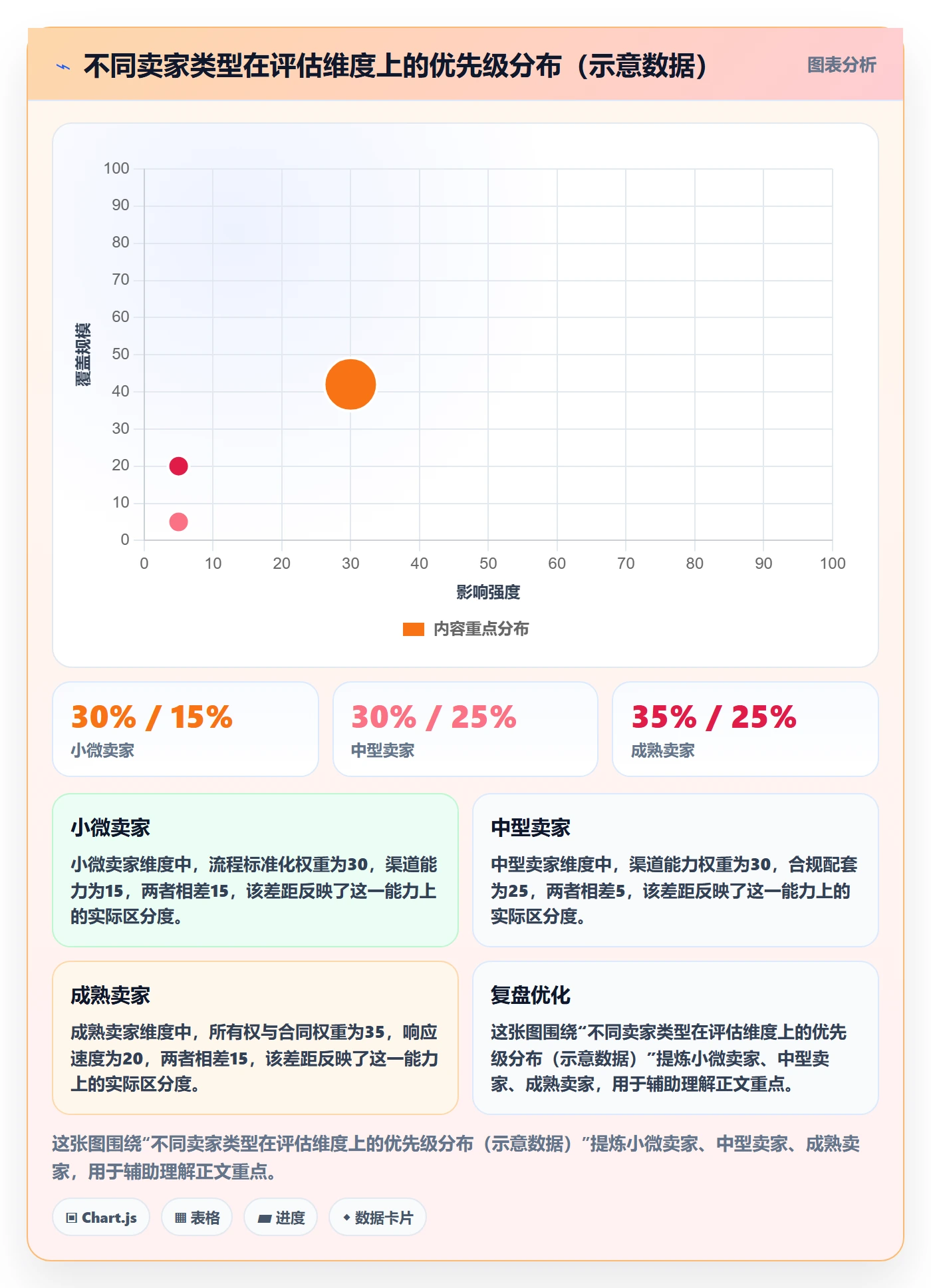 跨境电商一站式服务选择标准：平台入驻维度如何评估标准化管理