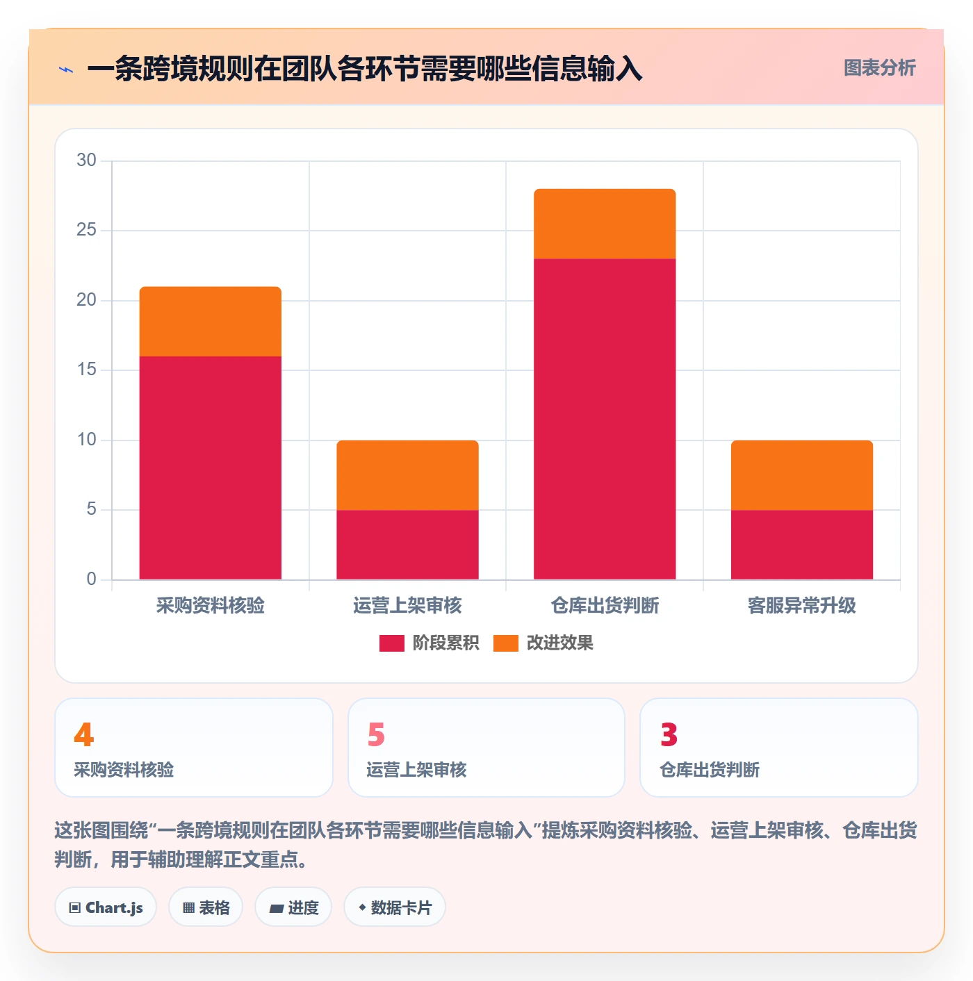跨境电商实施路径：平台规则如何完成团队培训
