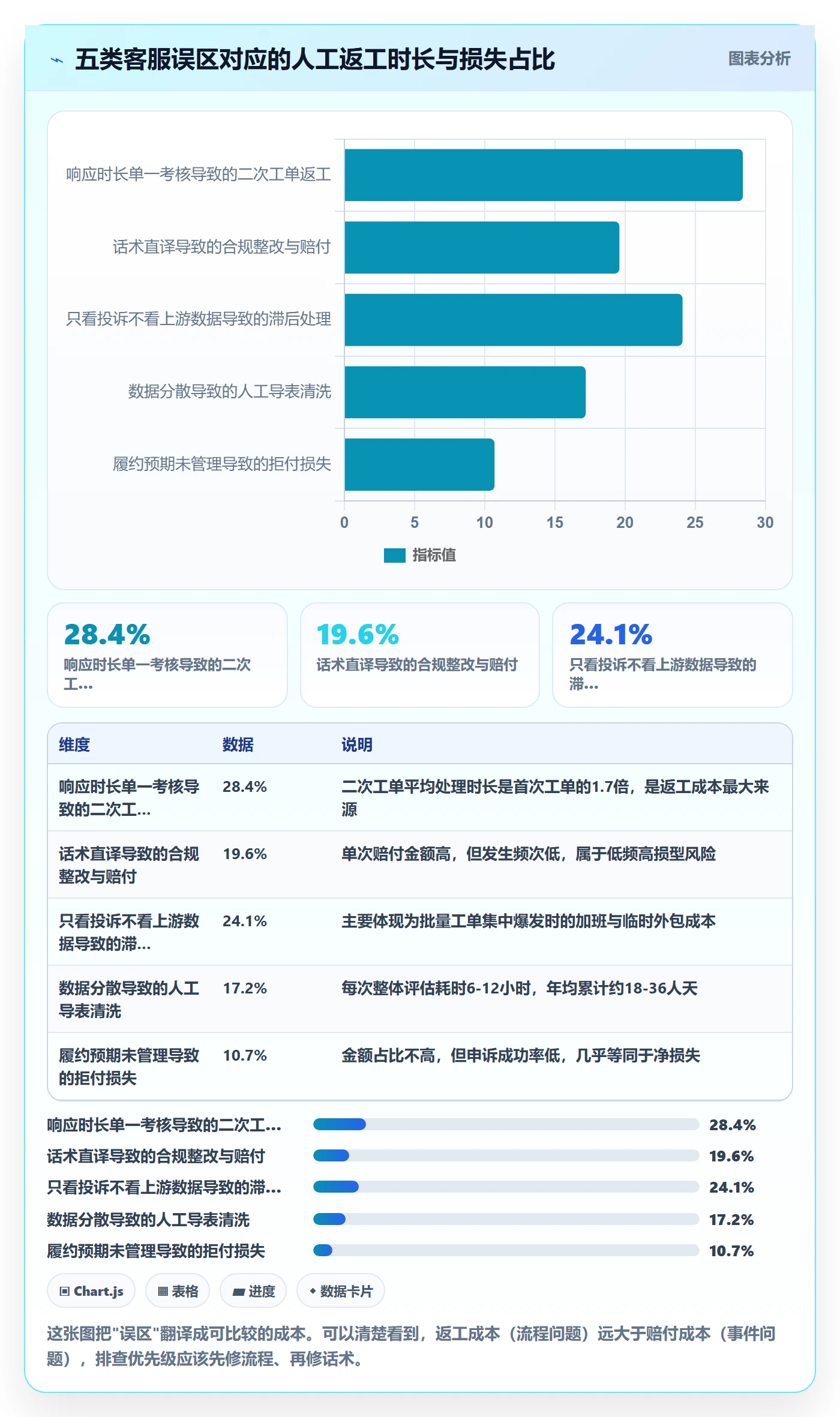 跨境电商运营方案设计：客户服务场景的风险排查怎么做