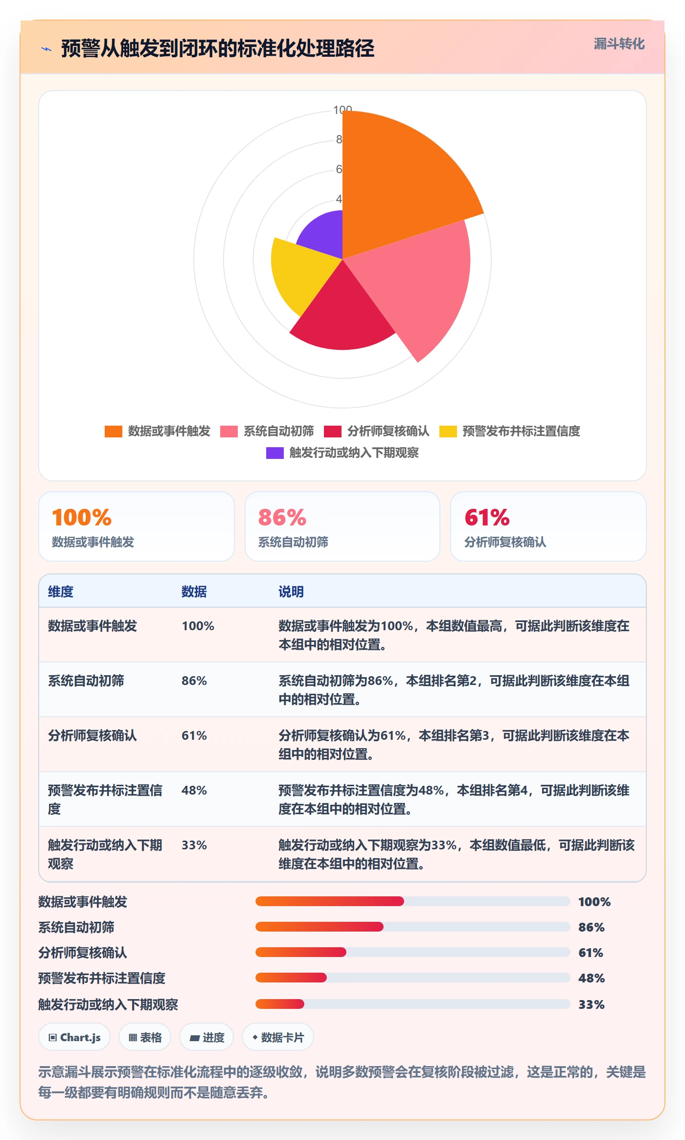 外贸数据分析平台执行标准：市场趋势环节如何体现标准化管理