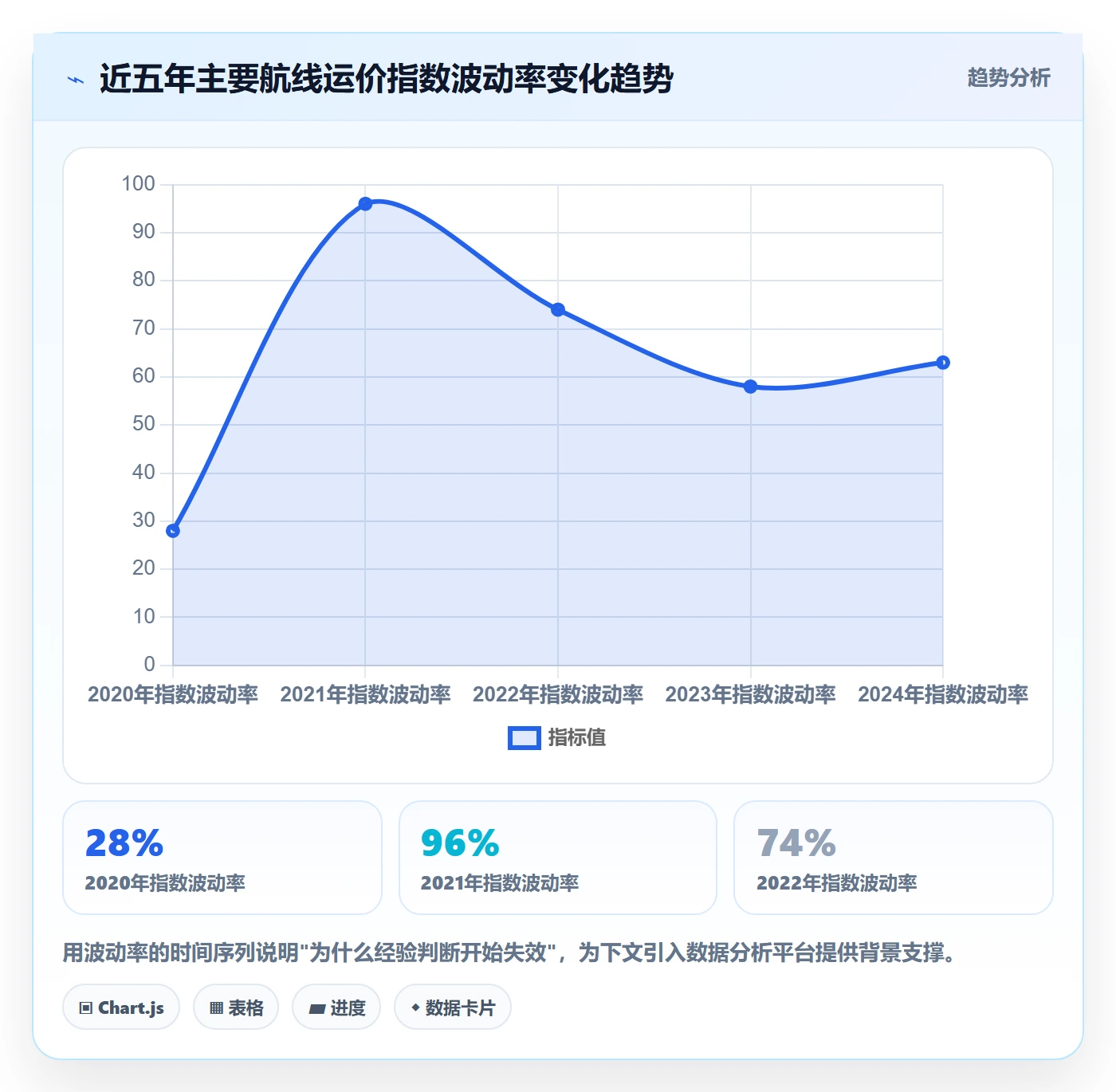 外贸数据分析平台物流方案全解析：重点看懂市场趋势