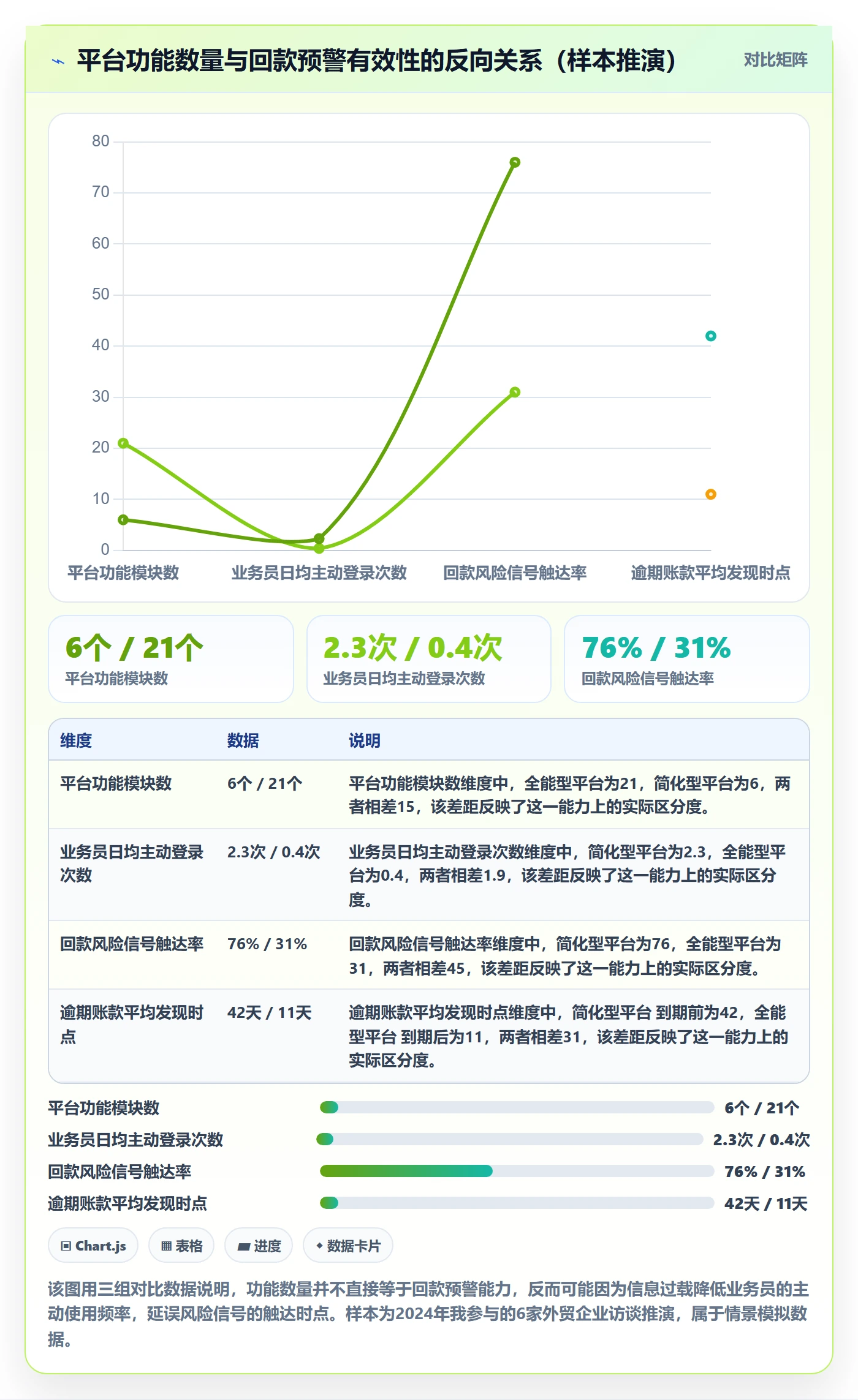 外贸数据分析平台选择标准：海关数据维度如何评估回款管理