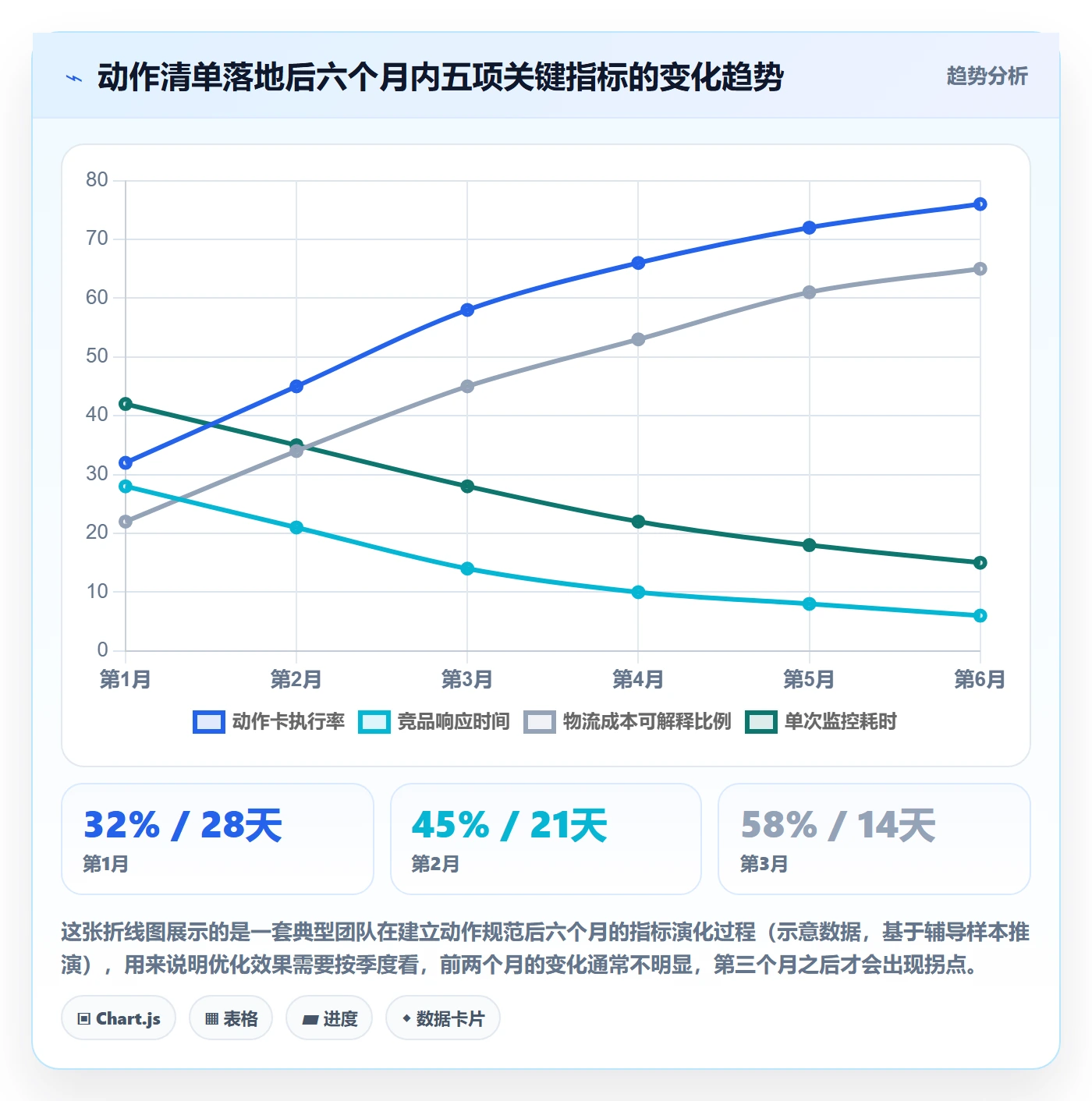 外贸数据分析平台优化清单：竞争对手与物流方案的关键动作