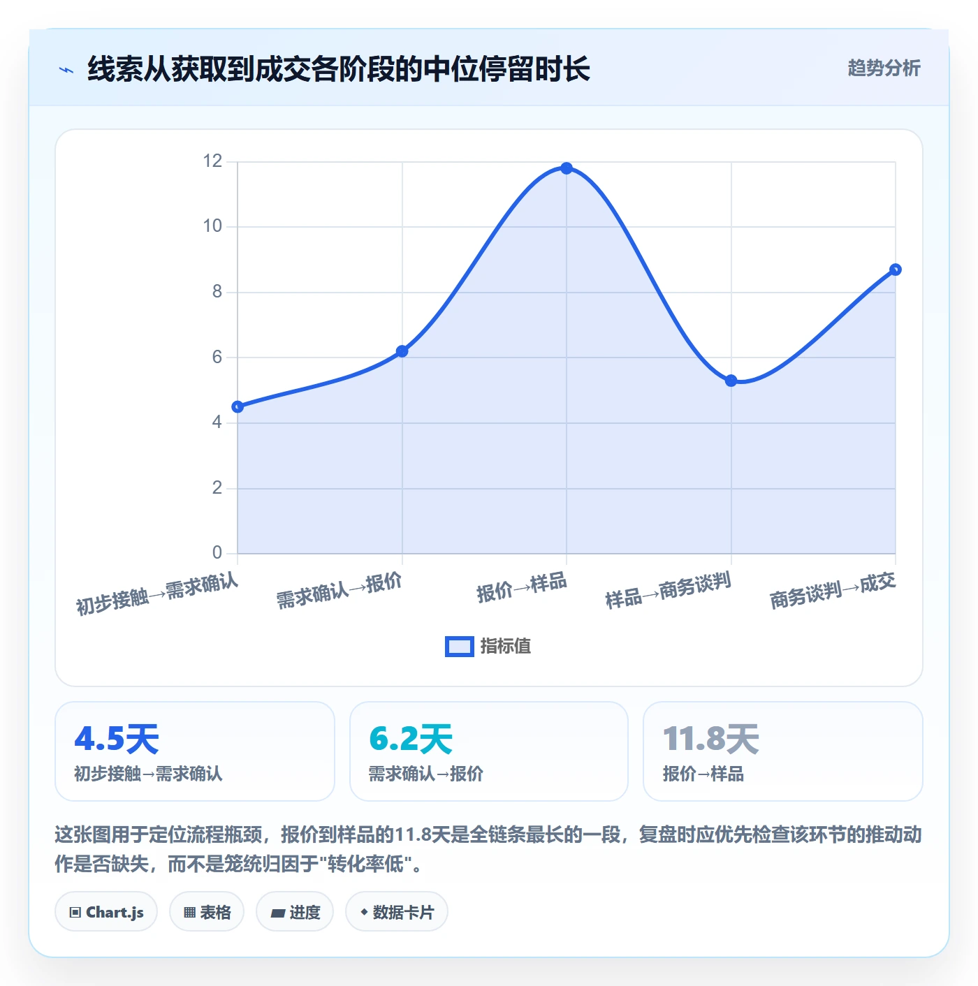 外贸数据分析平台怎么管？以销售线索为核心的中小商家方案