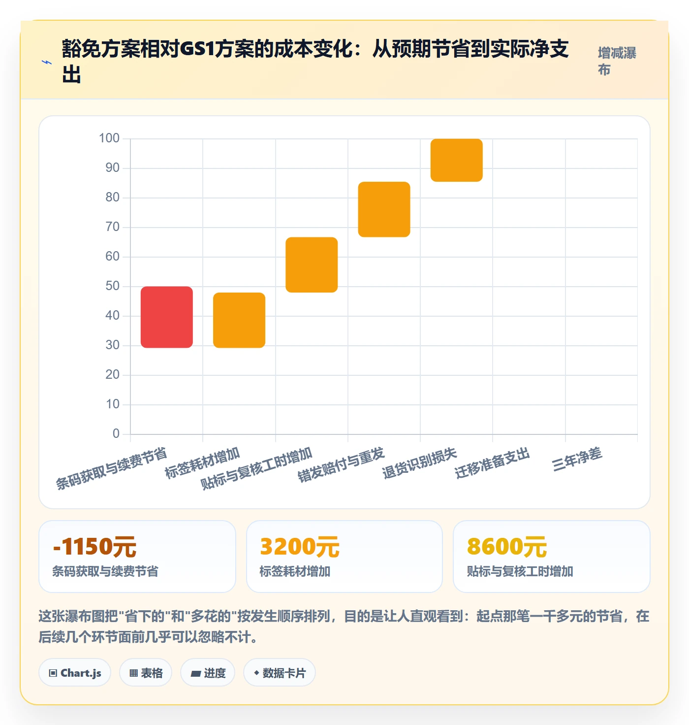 UPC码怎么用？豁免申请场景下的海外仓管理拆解