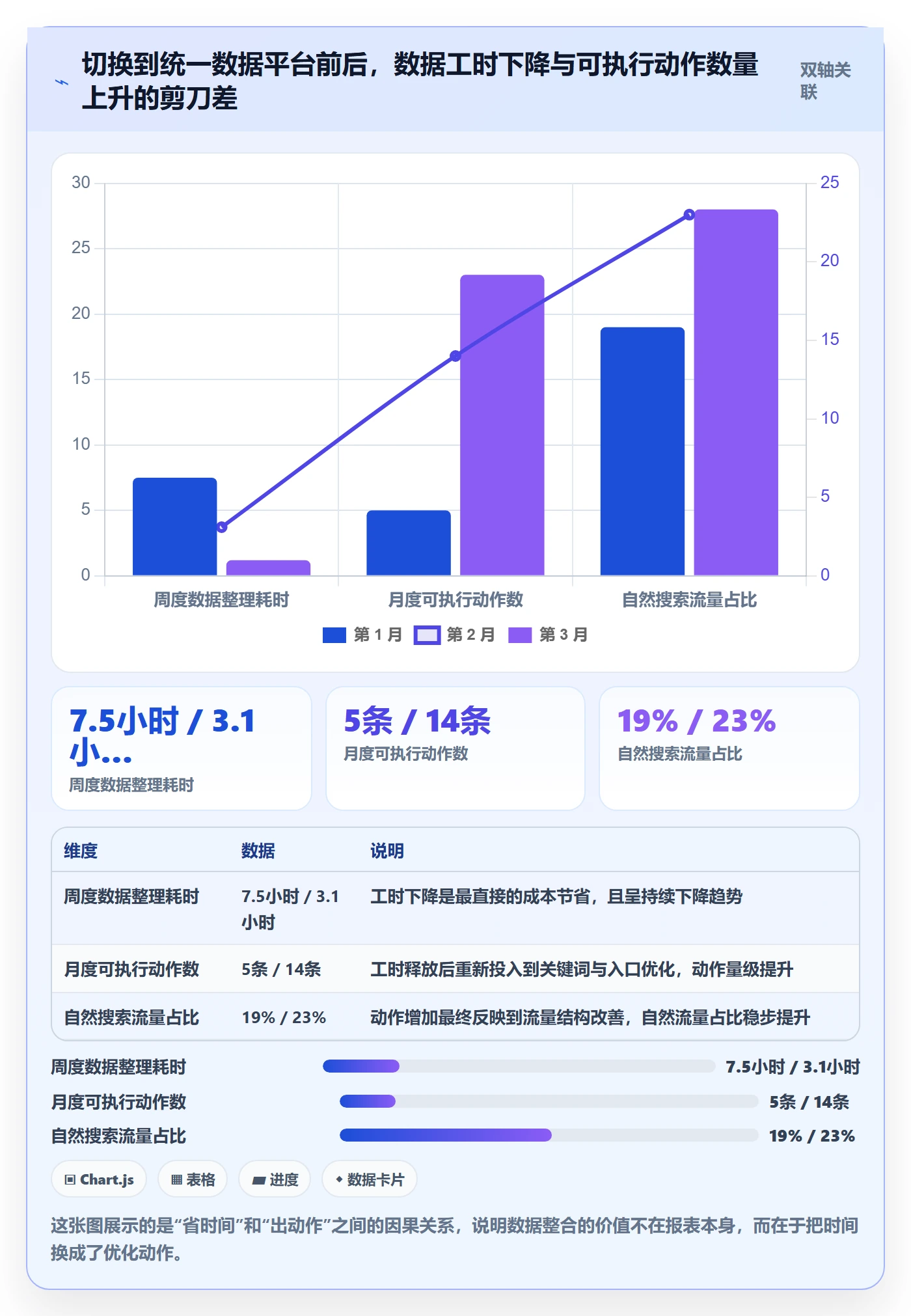 跨境电商运营怎么管？以流量获取为核心的数据复盘方案
