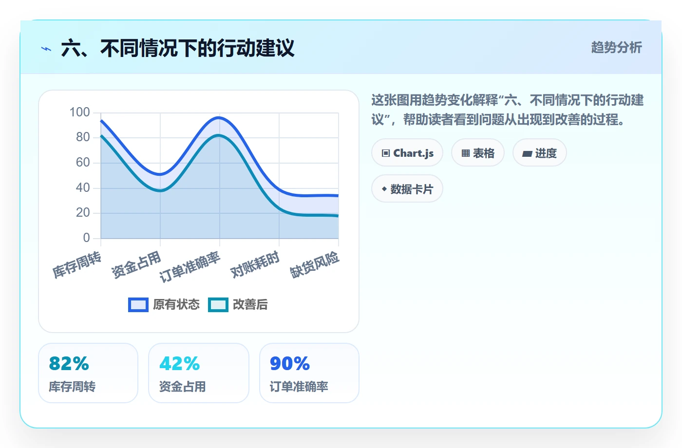 六、不同情况下的行动建议