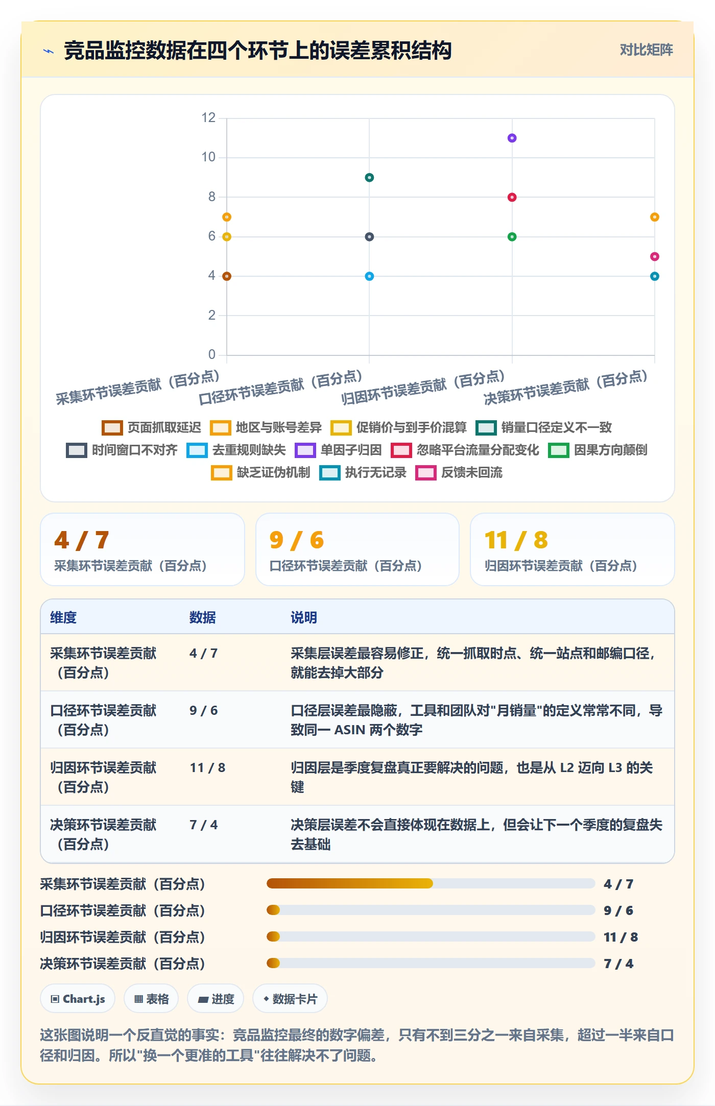 亚马逊软件问题诊断：竞品监控如何用季度复盘改进