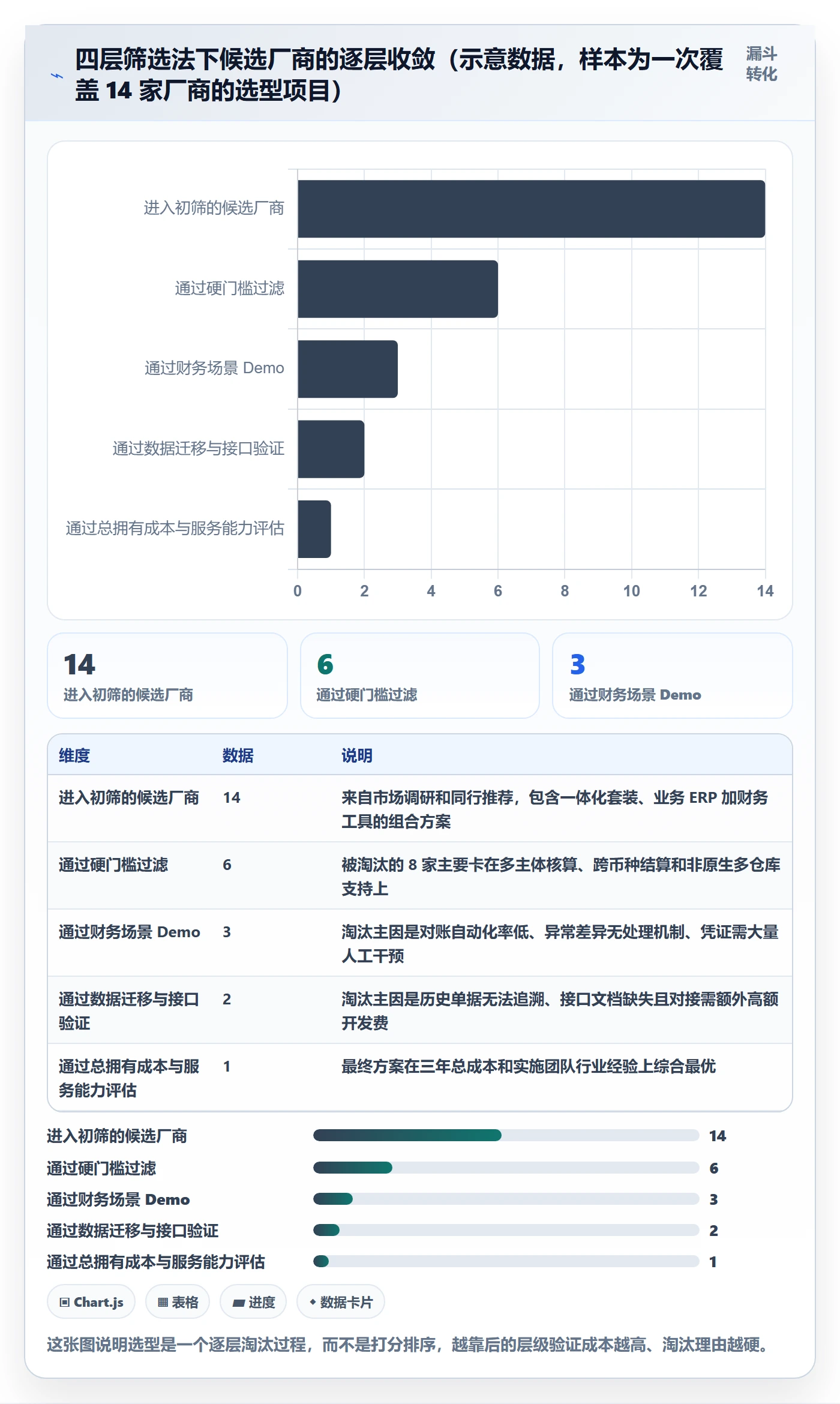 erp跨境电商应用思路：围绕财务核算拆解选型方法