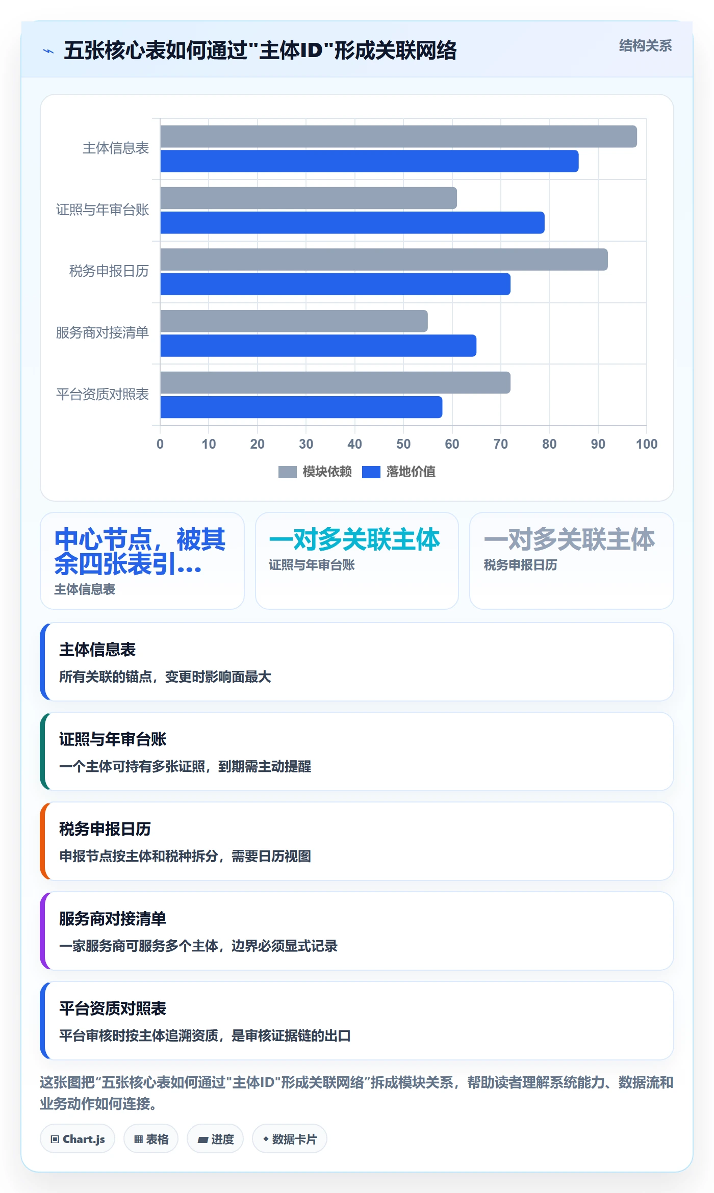 跨境电商一站式服务管理模板：围绕公司注册开展系统搭建