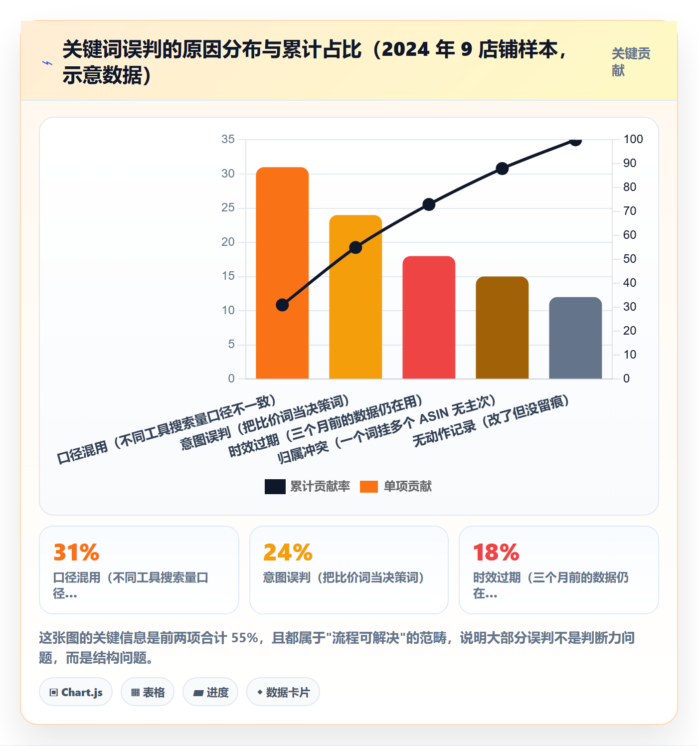 亚马逊软件规划方法：关键词工具与系统搭建如何衔接