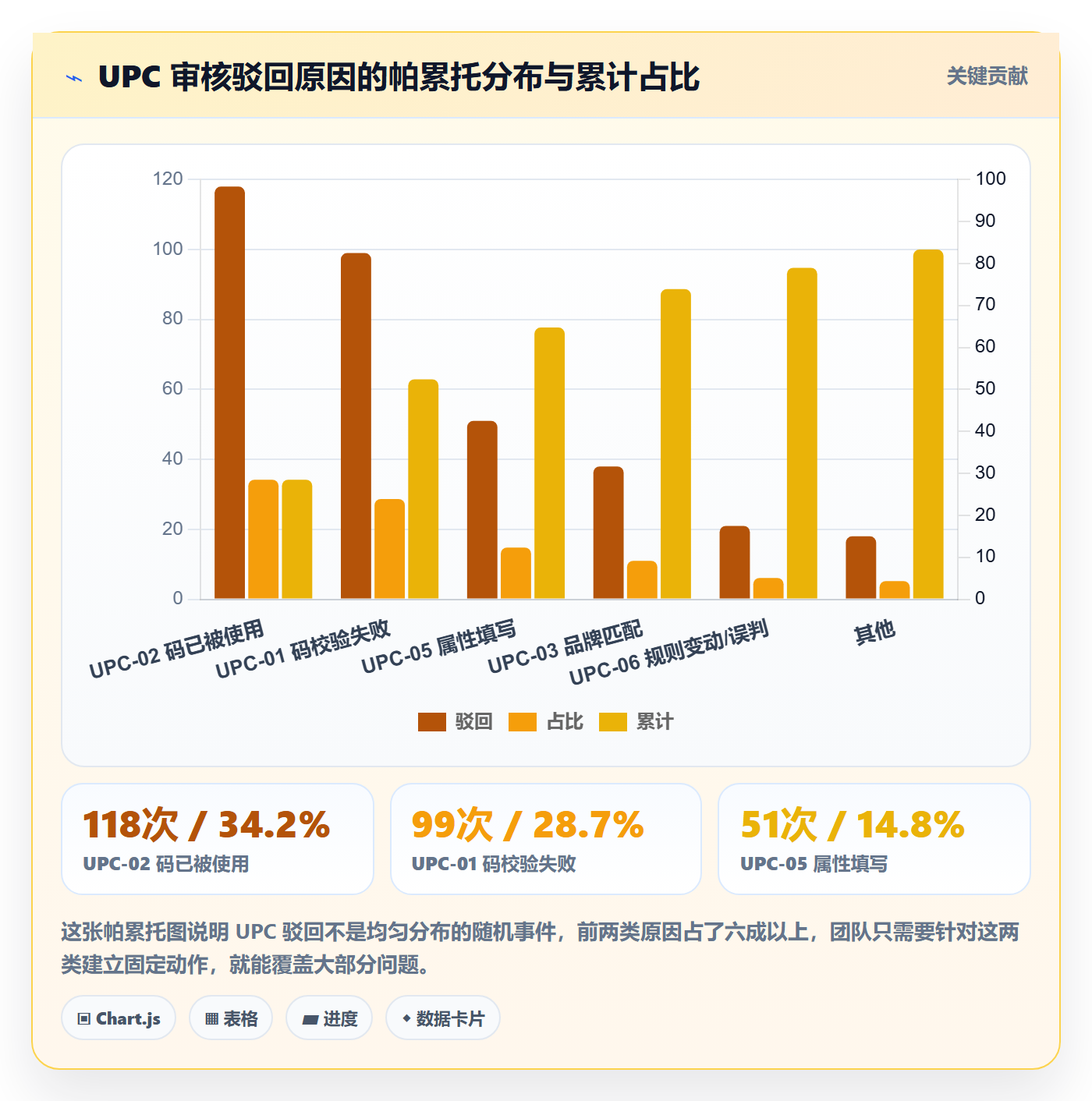 UPC码运营框架：把平台审核纳入数据复盘