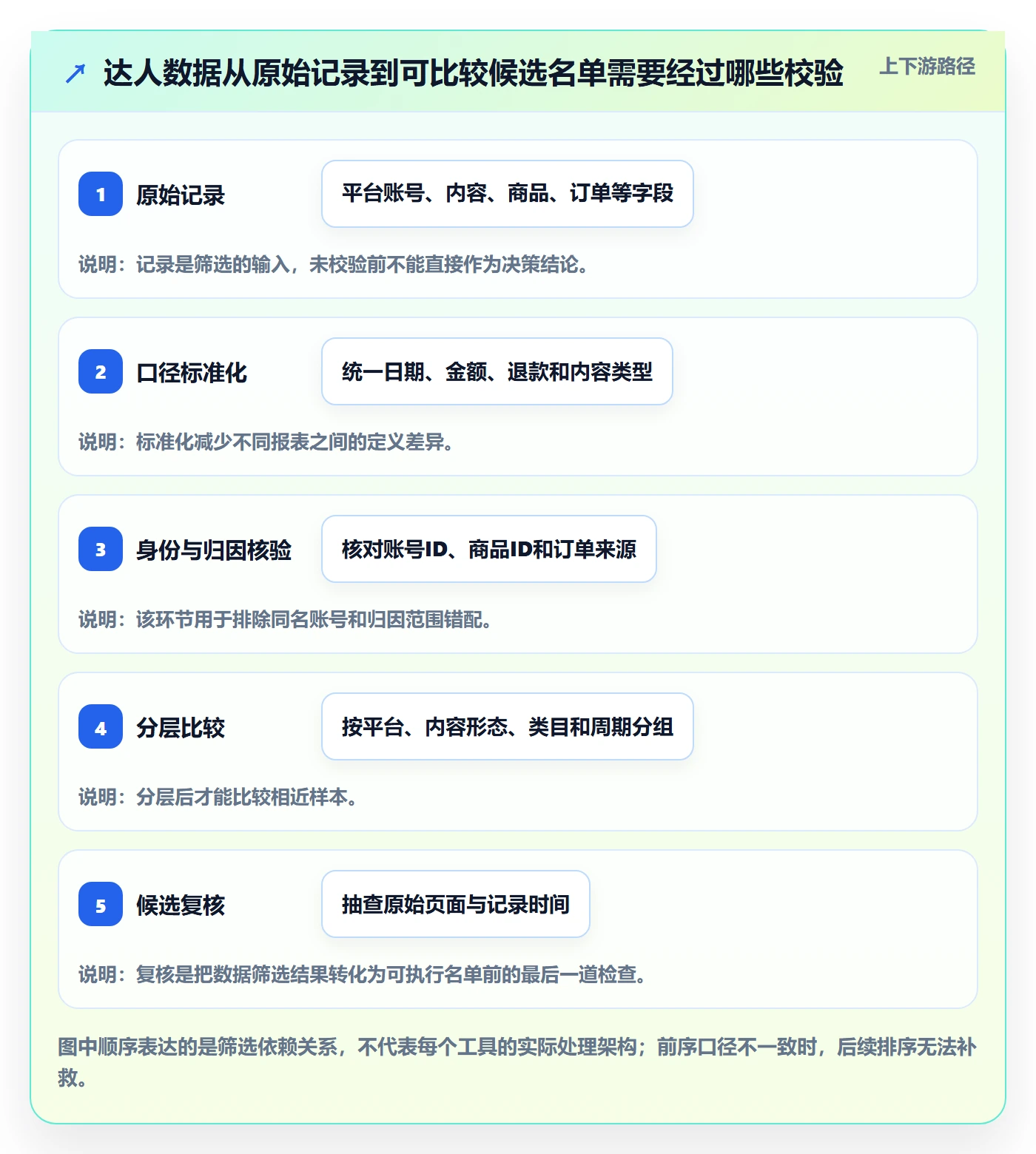 电商数据查询网站配置指南：达人数据需要哪些新手避坑设置