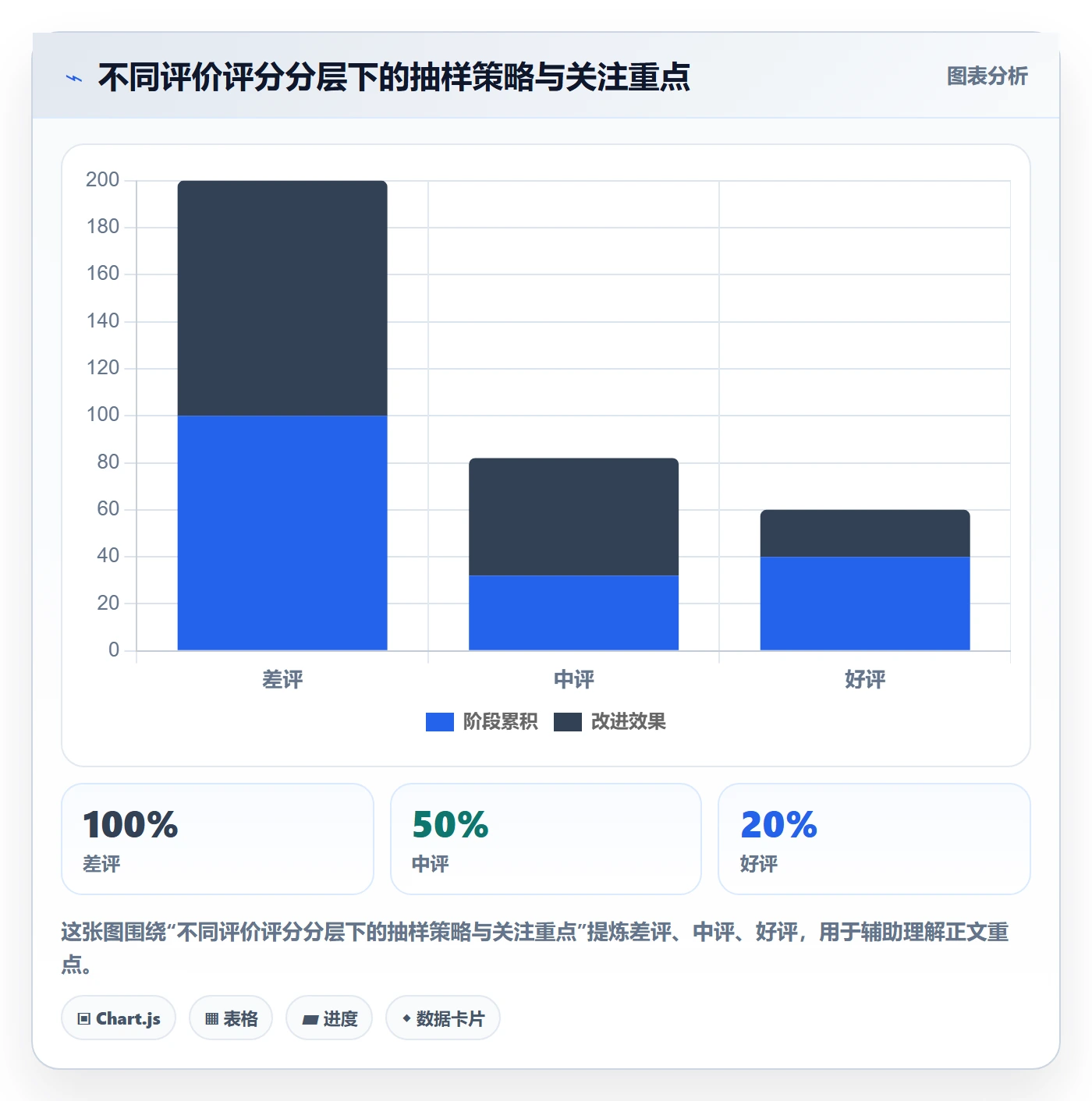 商品分析使用技巧：用户评价对应的效率提升方法