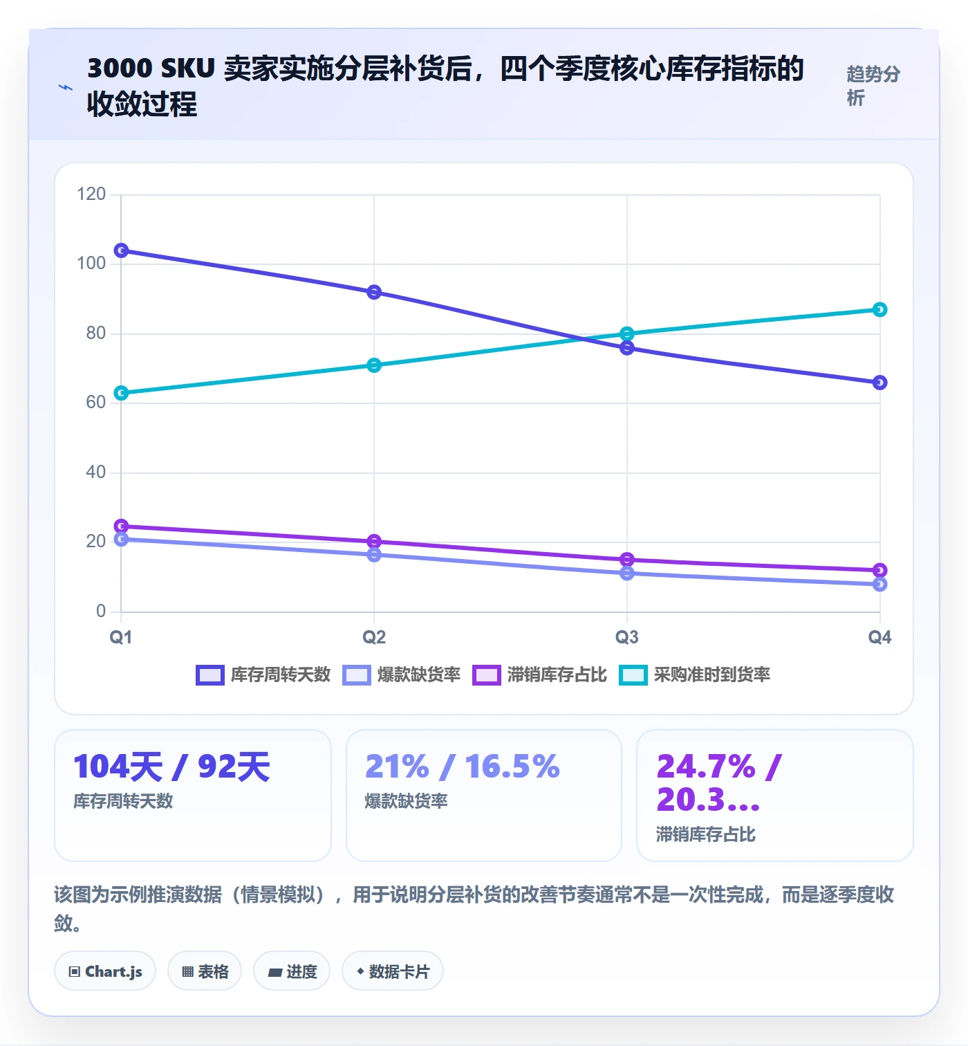 erp跨境电商怎么优化？先从采购补货的年度规划入手