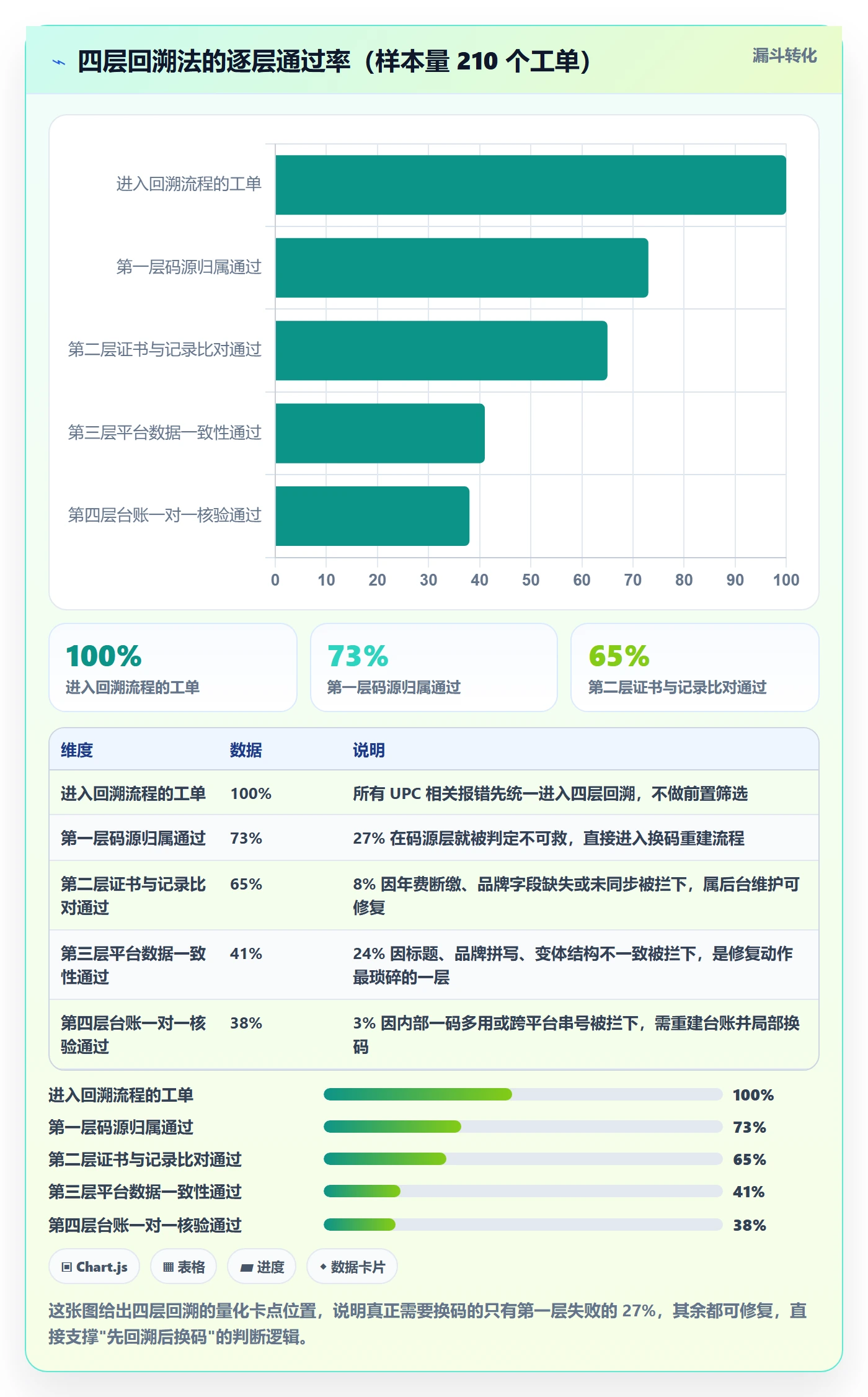 UPC码场景解析：代码申请中的案例拆解怎么处理