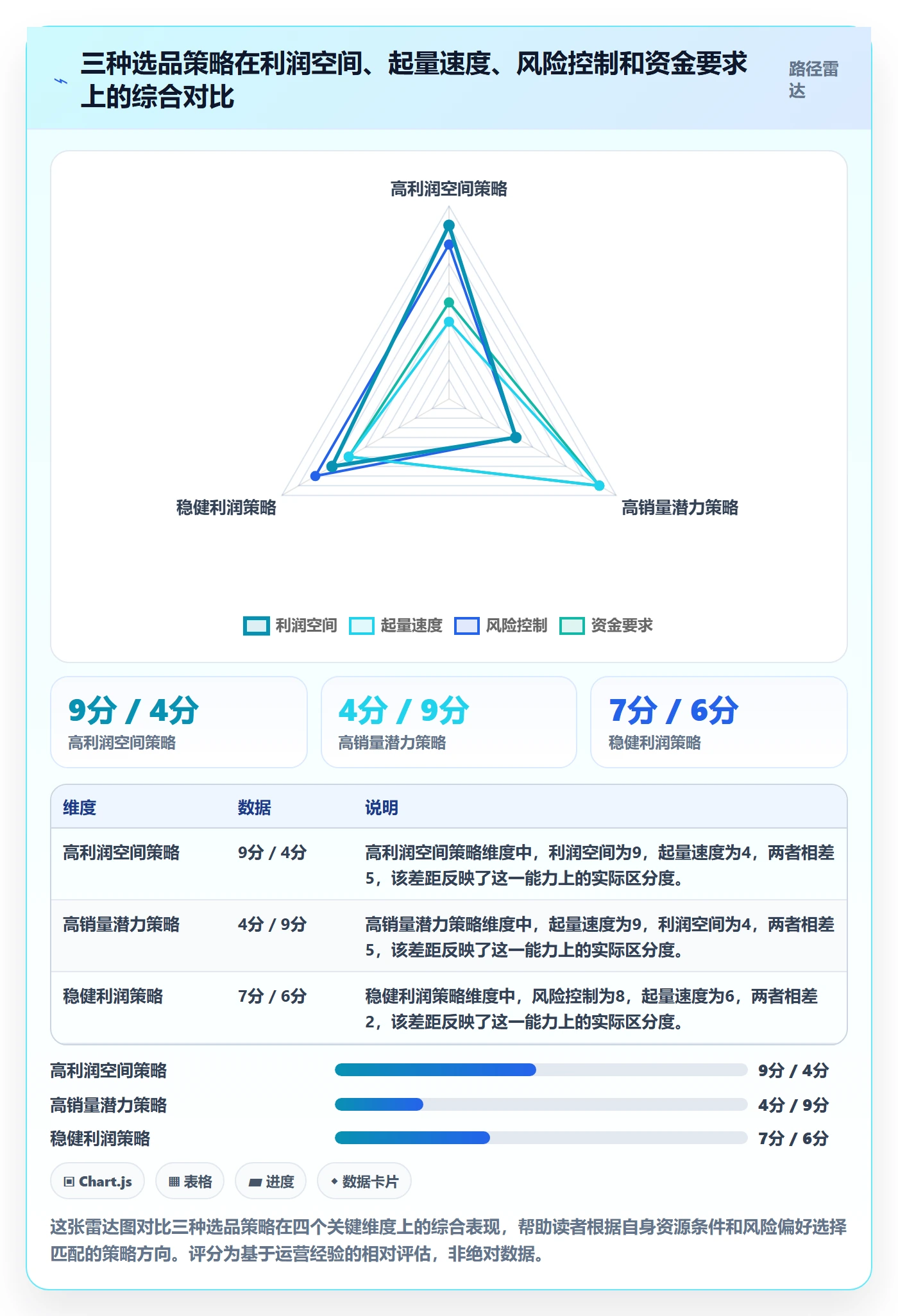 商品分析业务拆解：利润空间为什么影响选品策略