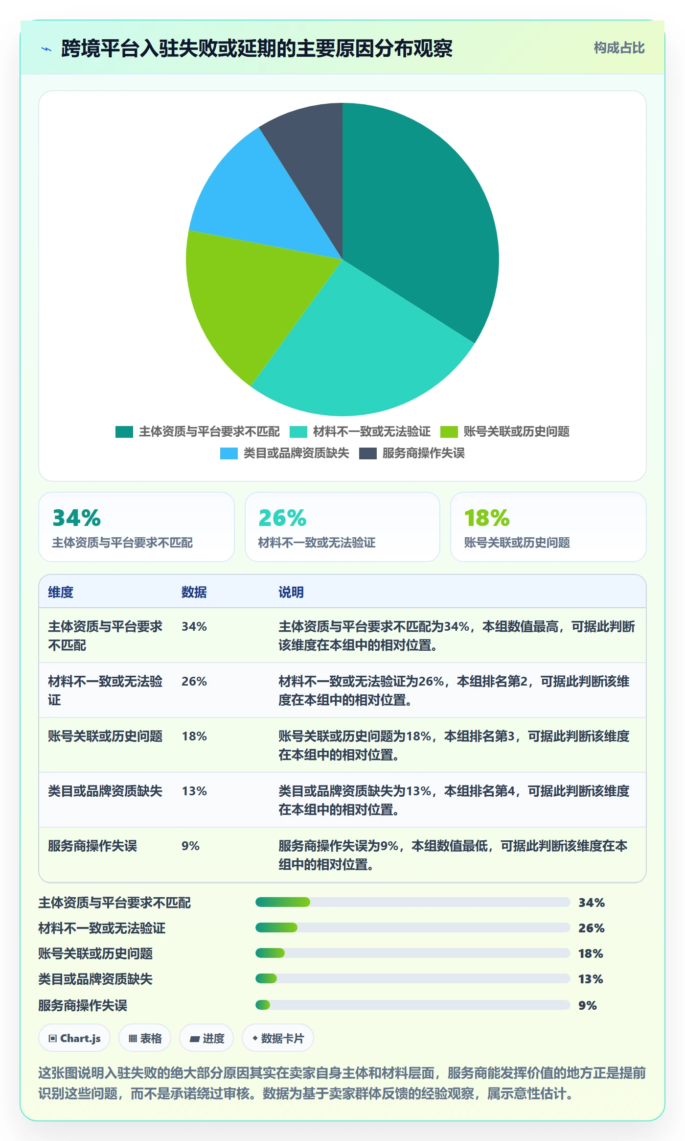 跨境电商一站式服务选择标准：平台入驻维度如何评估常见误区
