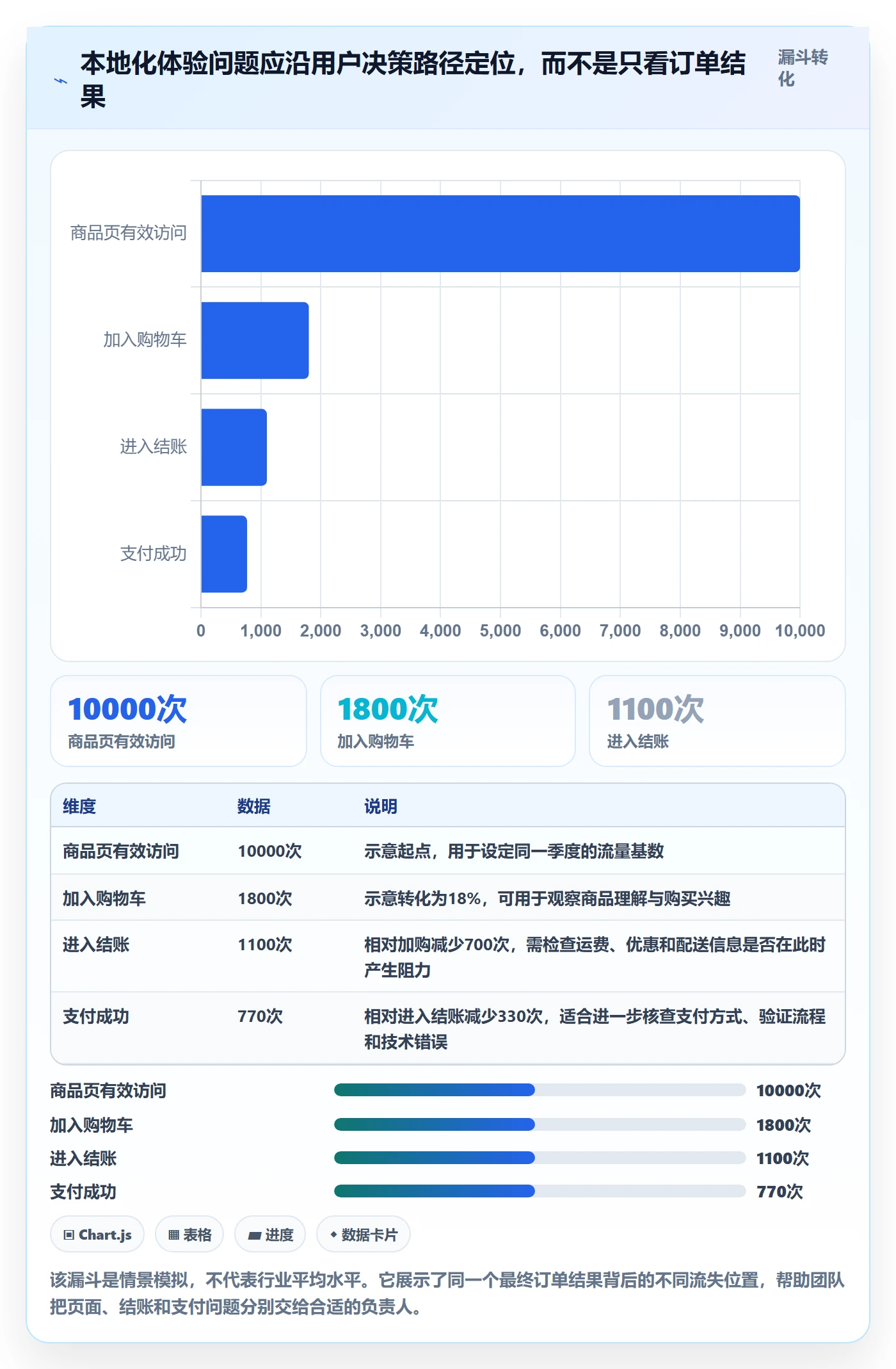 跨境电商应用思路：围绕本地化运营拆解季度复盘
