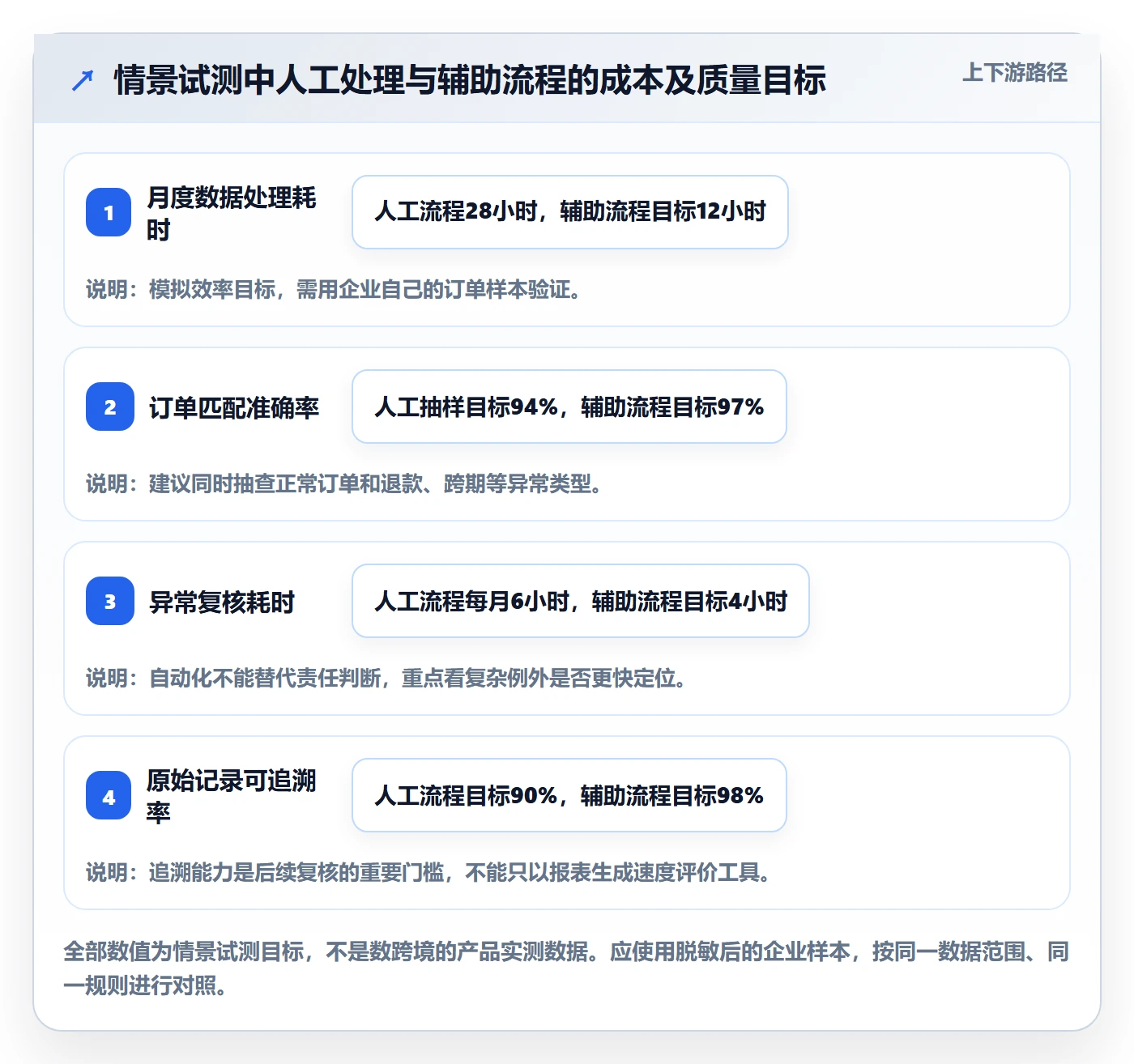 temu能力清单：税务筹划需要覆盖哪些平台入驻事项